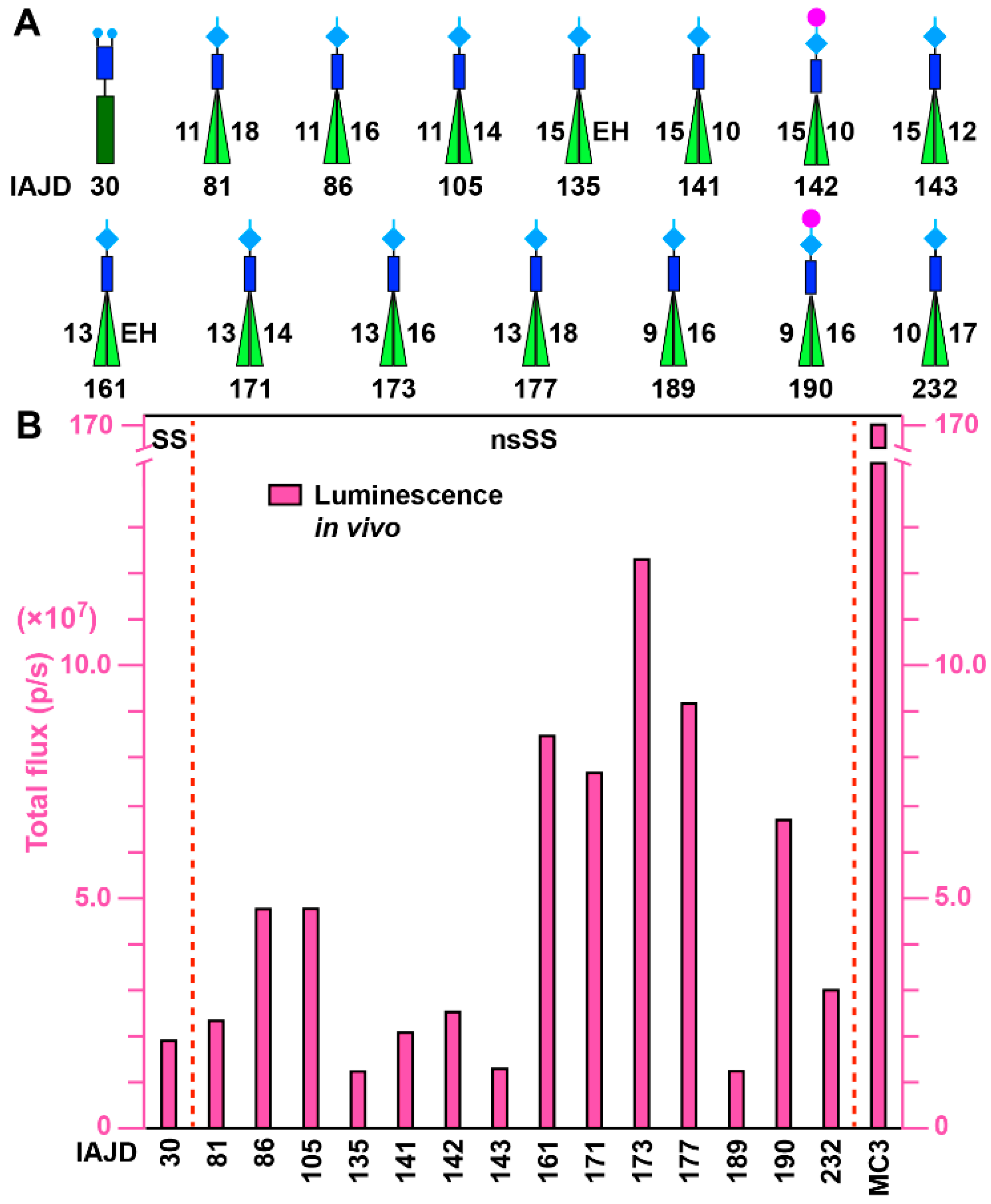 Pharmaceutics 15 01572 g009