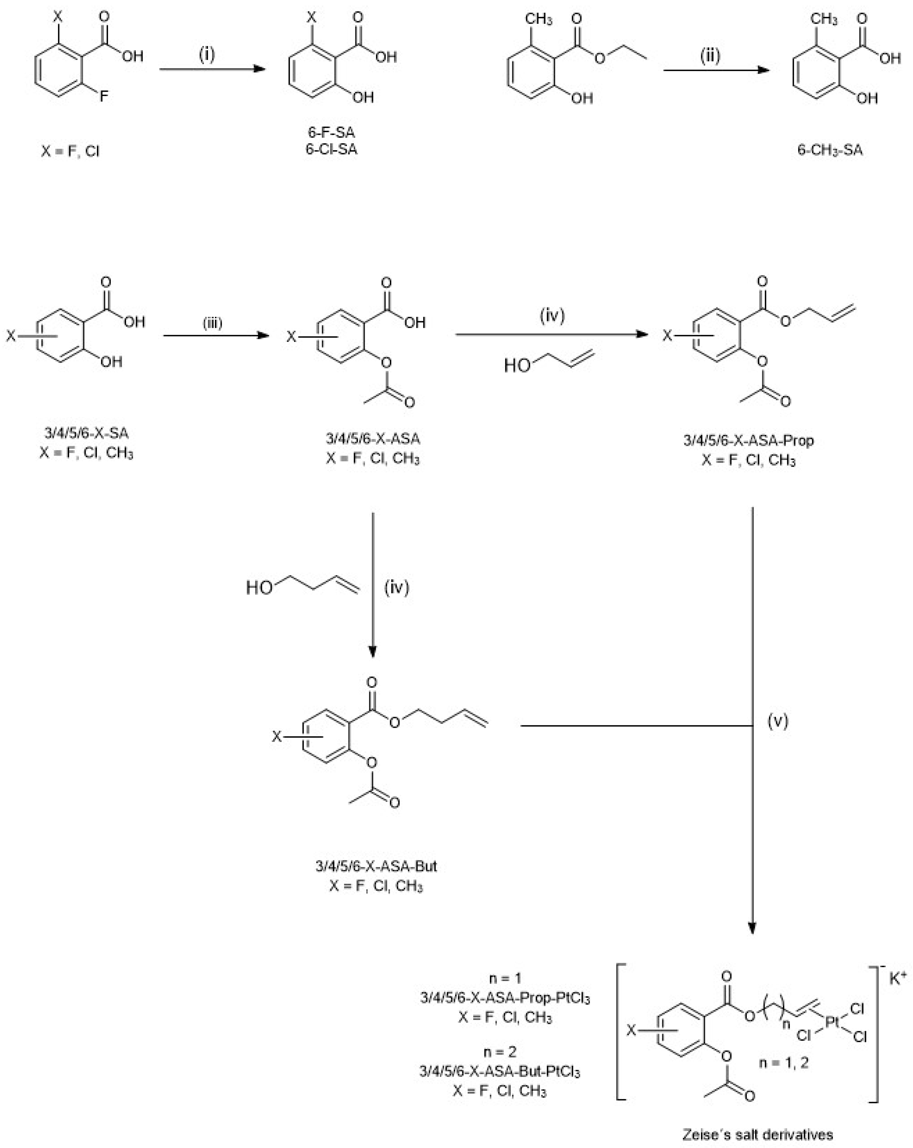 Pharmaceutics 15 01573 sch001 Pharmaceutics 15 01573 sch001