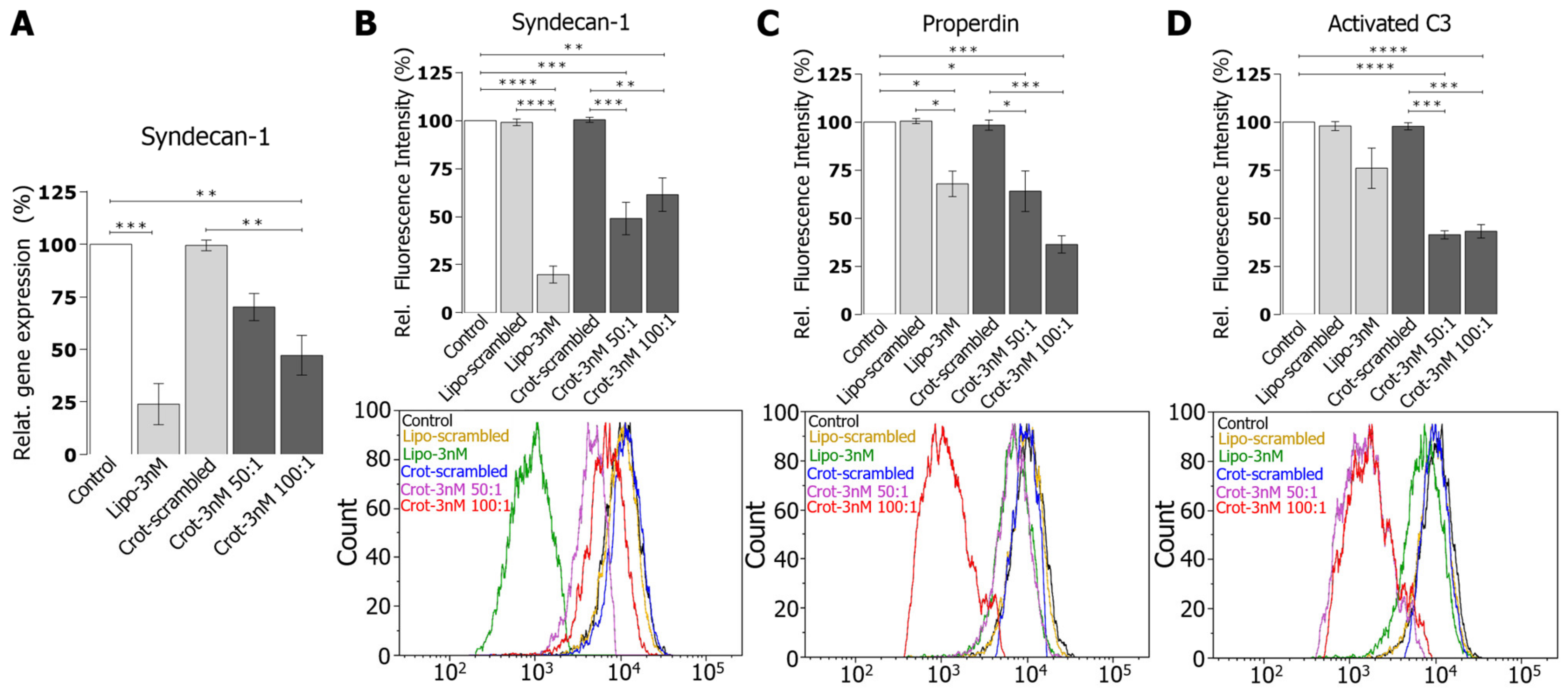 Pharmaceutics 15 01576 g007
