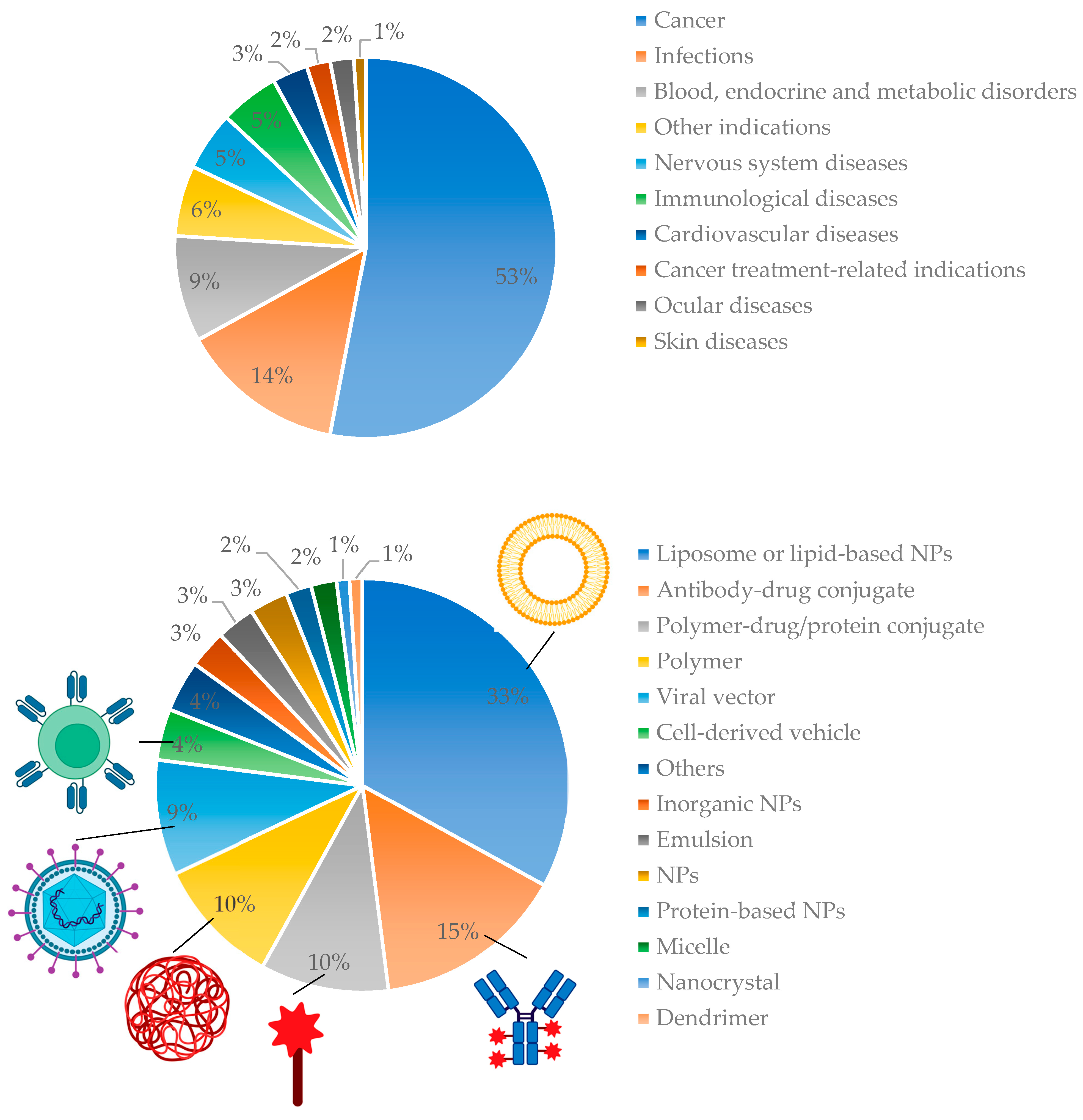 Pharmaceutics 15 01581 g001 Pharmaceutics 15 01581 g001