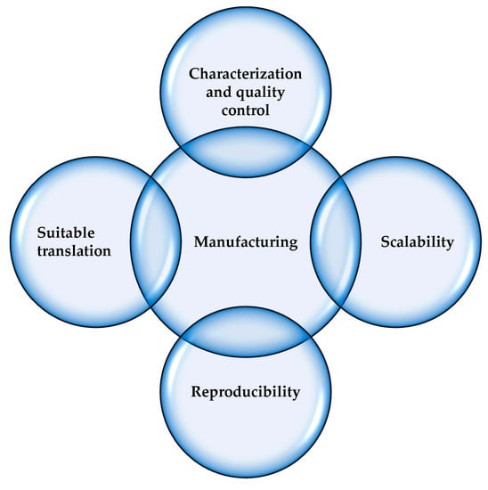Pharmaceutics 15 01581 g002 Pharmaceutics 15 01581 g002