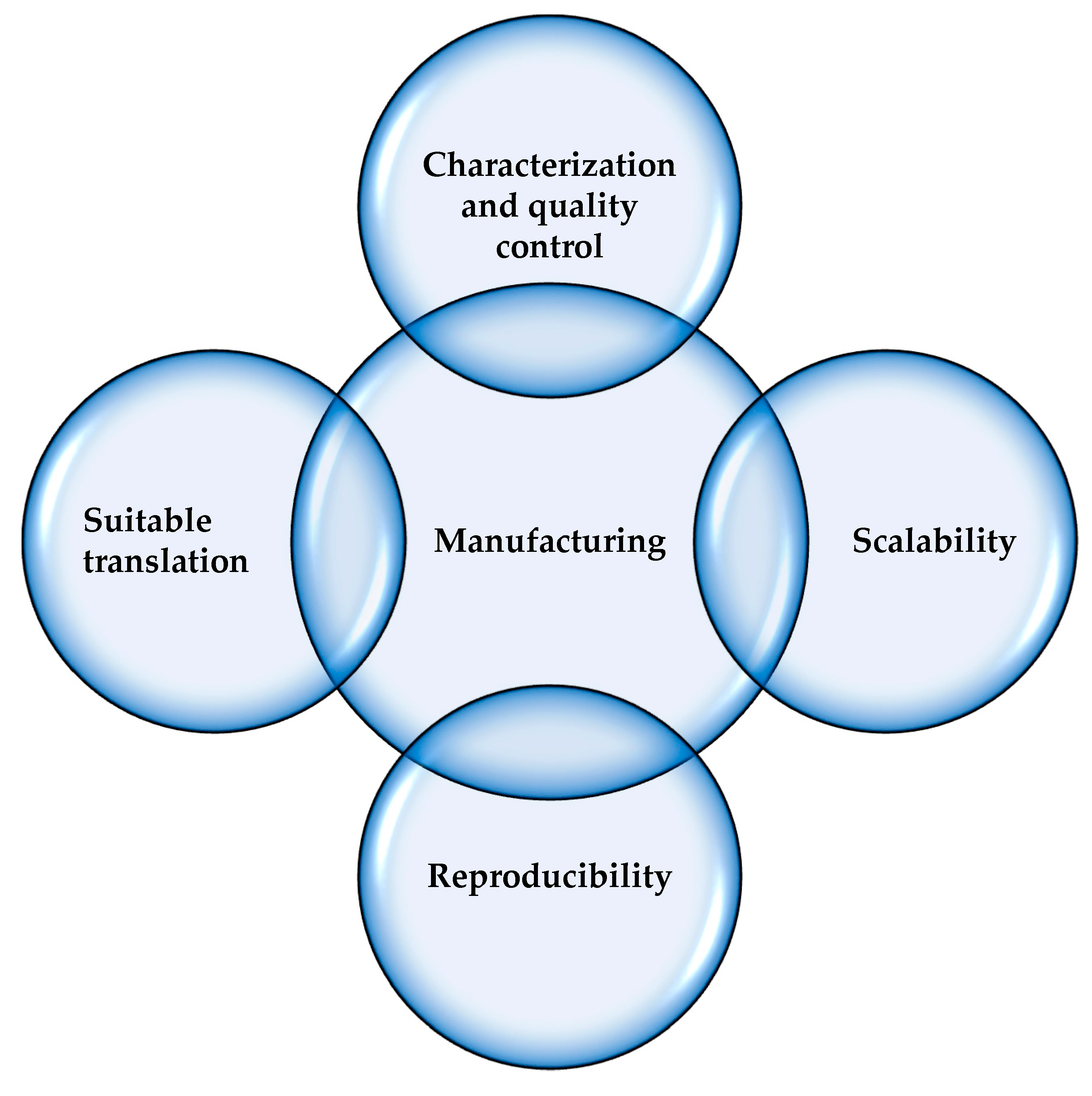 Pharmaceutics 15 01581 g002 Pharmaceutics 15 01581 g002