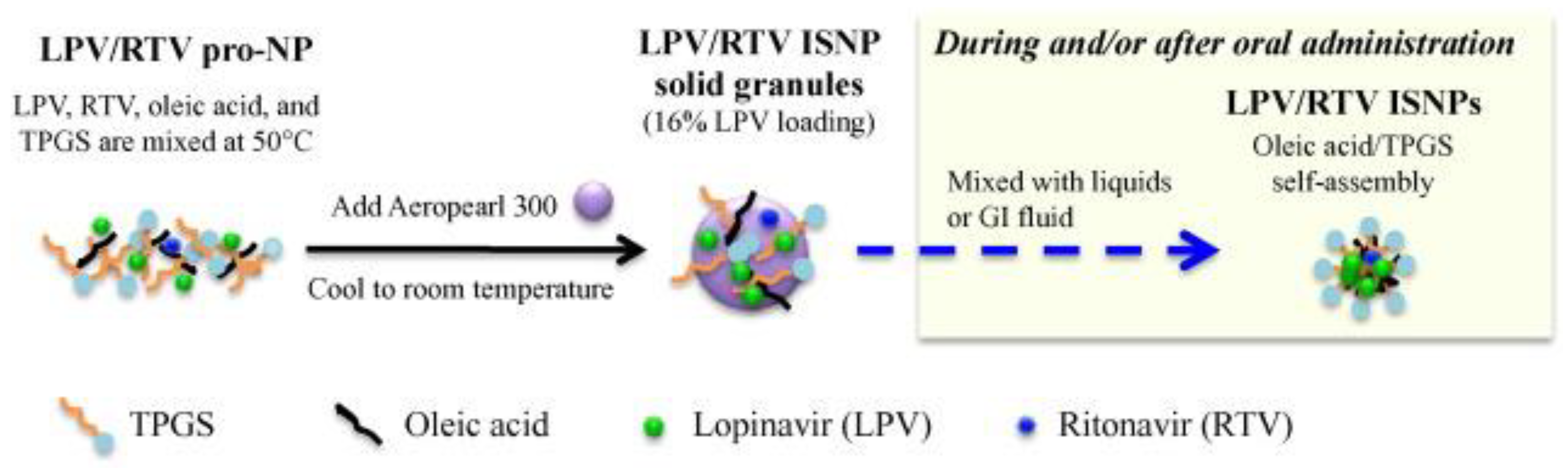Pharmaceutics 15 01583 g004