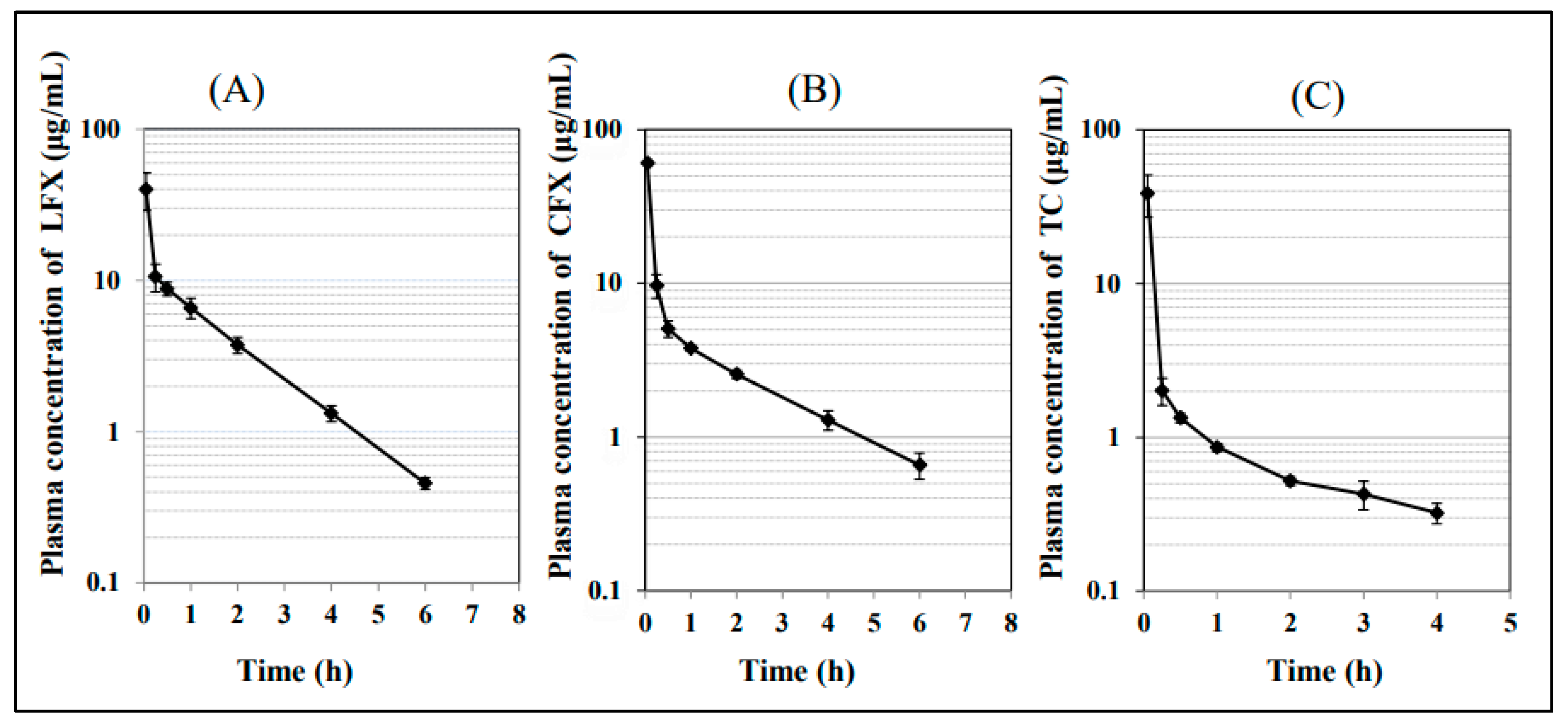 Pharmaceutics 15 01589 g005