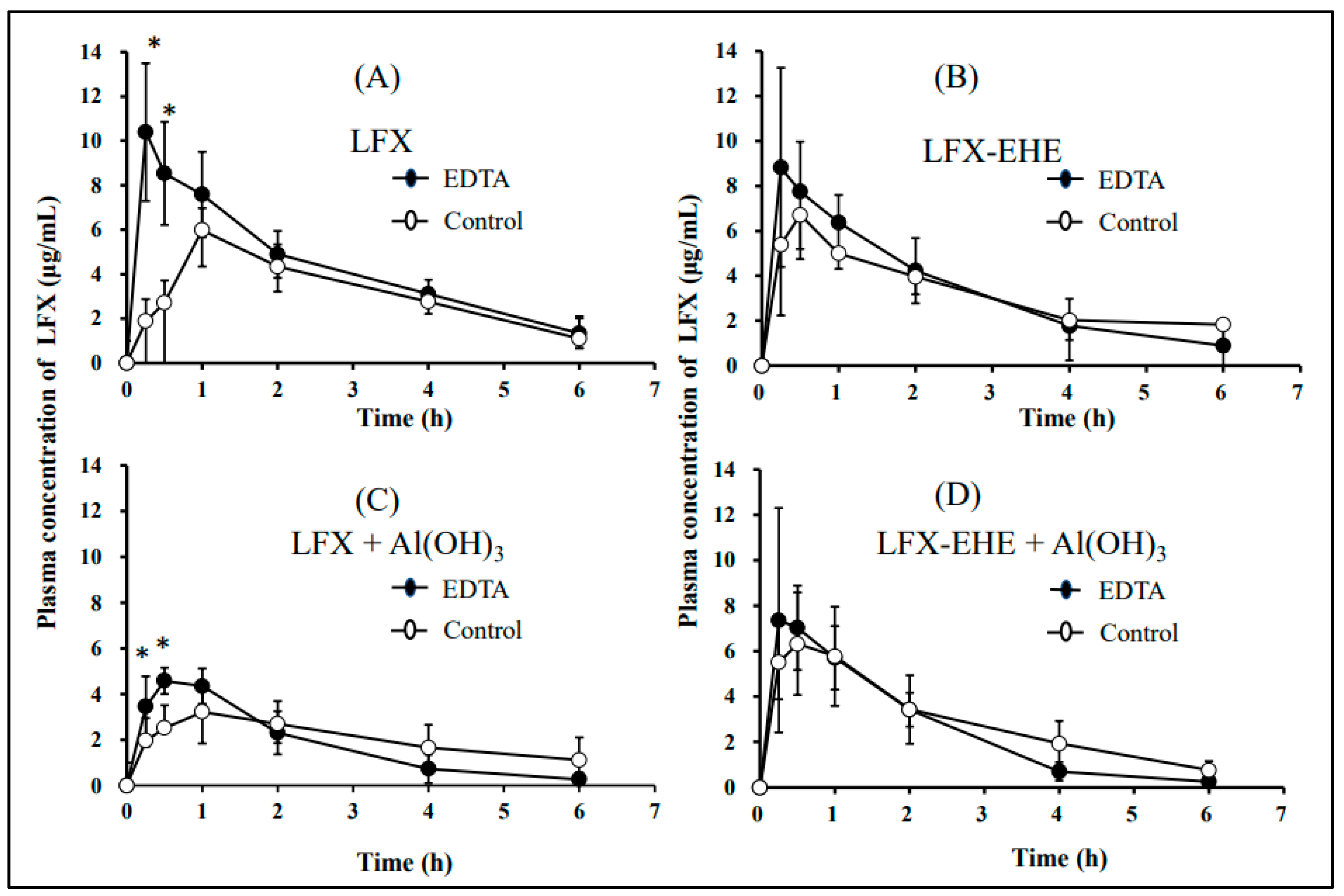 Pharmaceutics 15 01589 g006