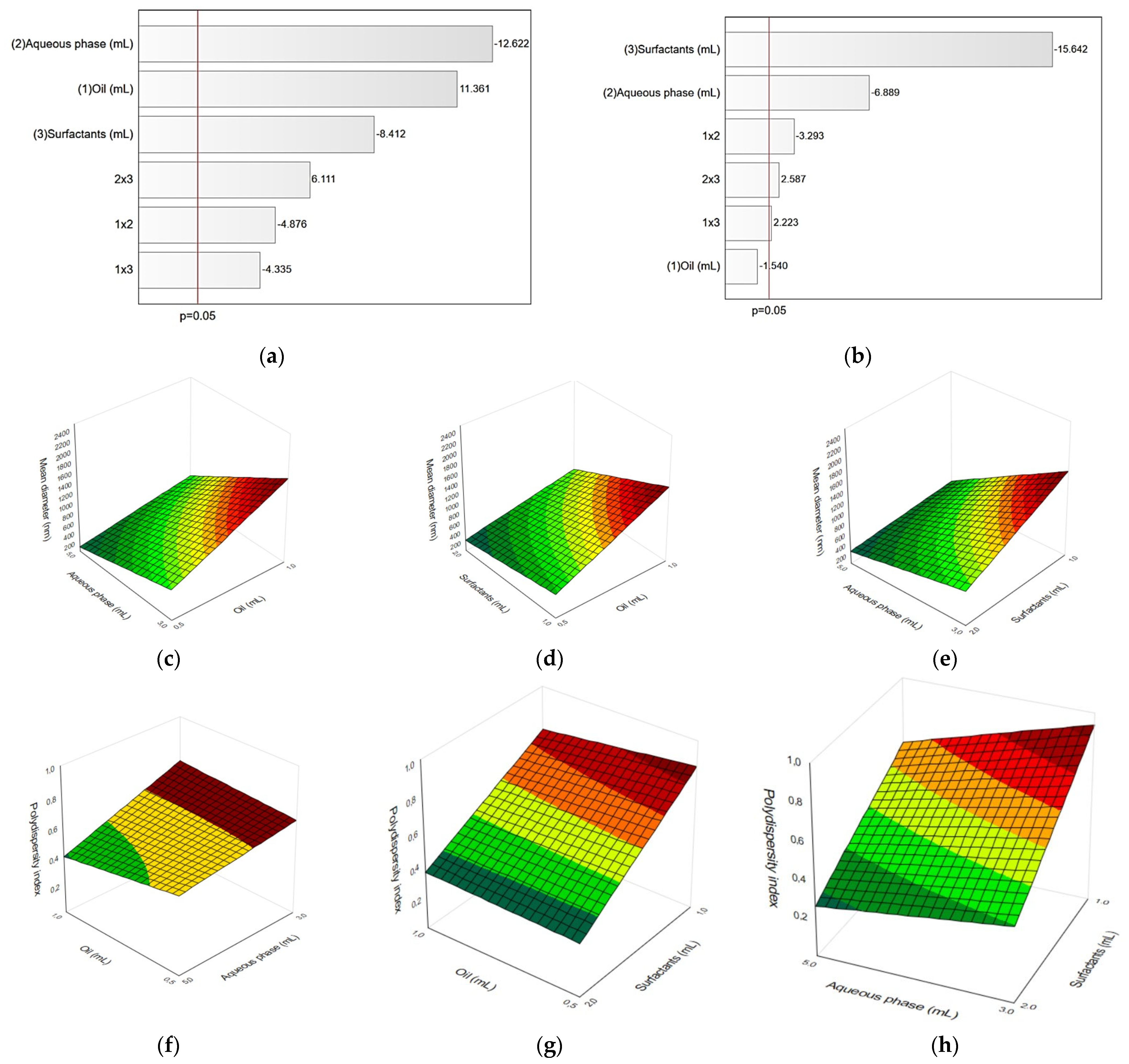 Pharmaceutics 15 01592 g002