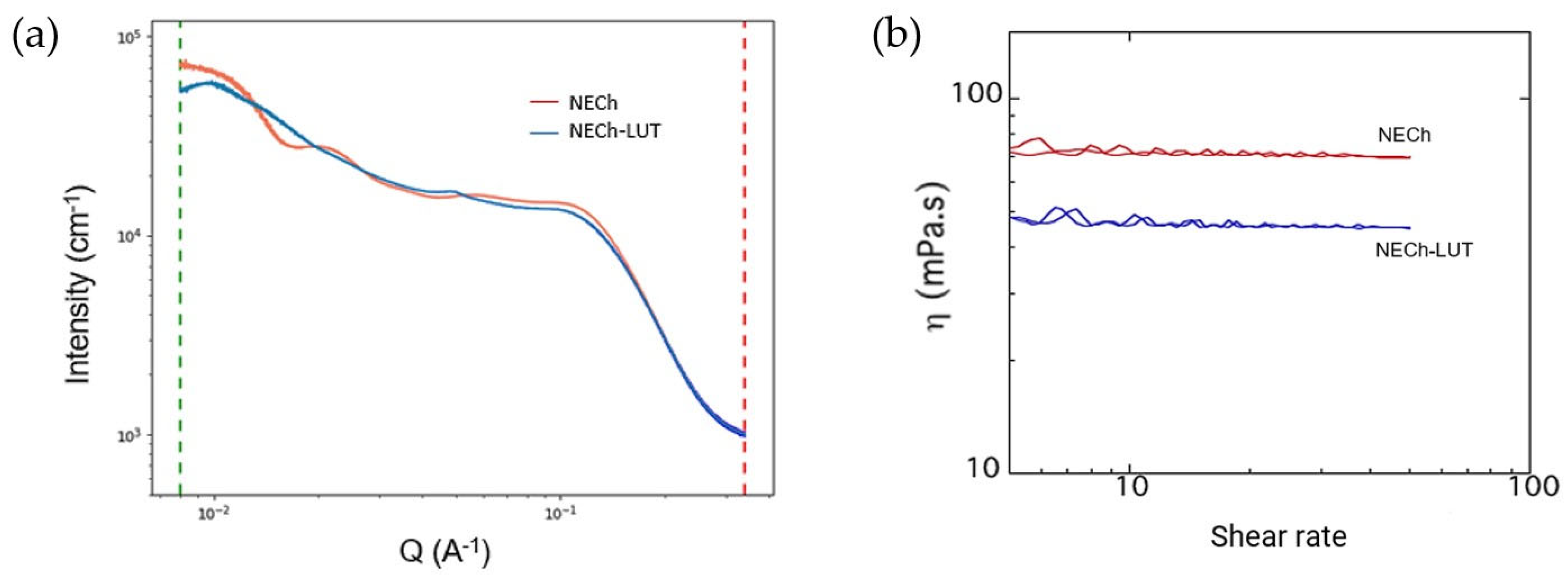 Pharmaceutics 15 01592 g004