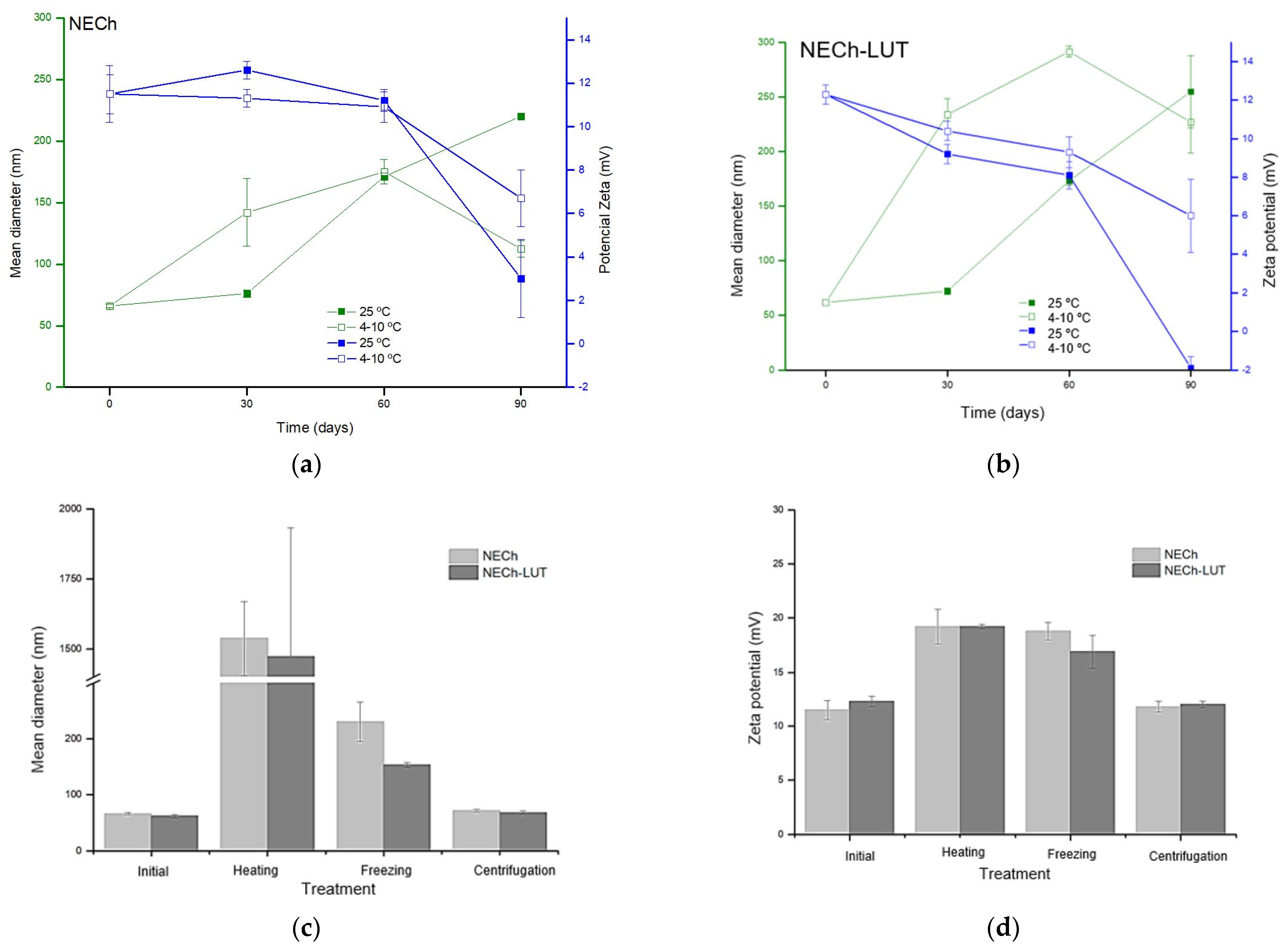 Pharmaceutics 15 01592 g005