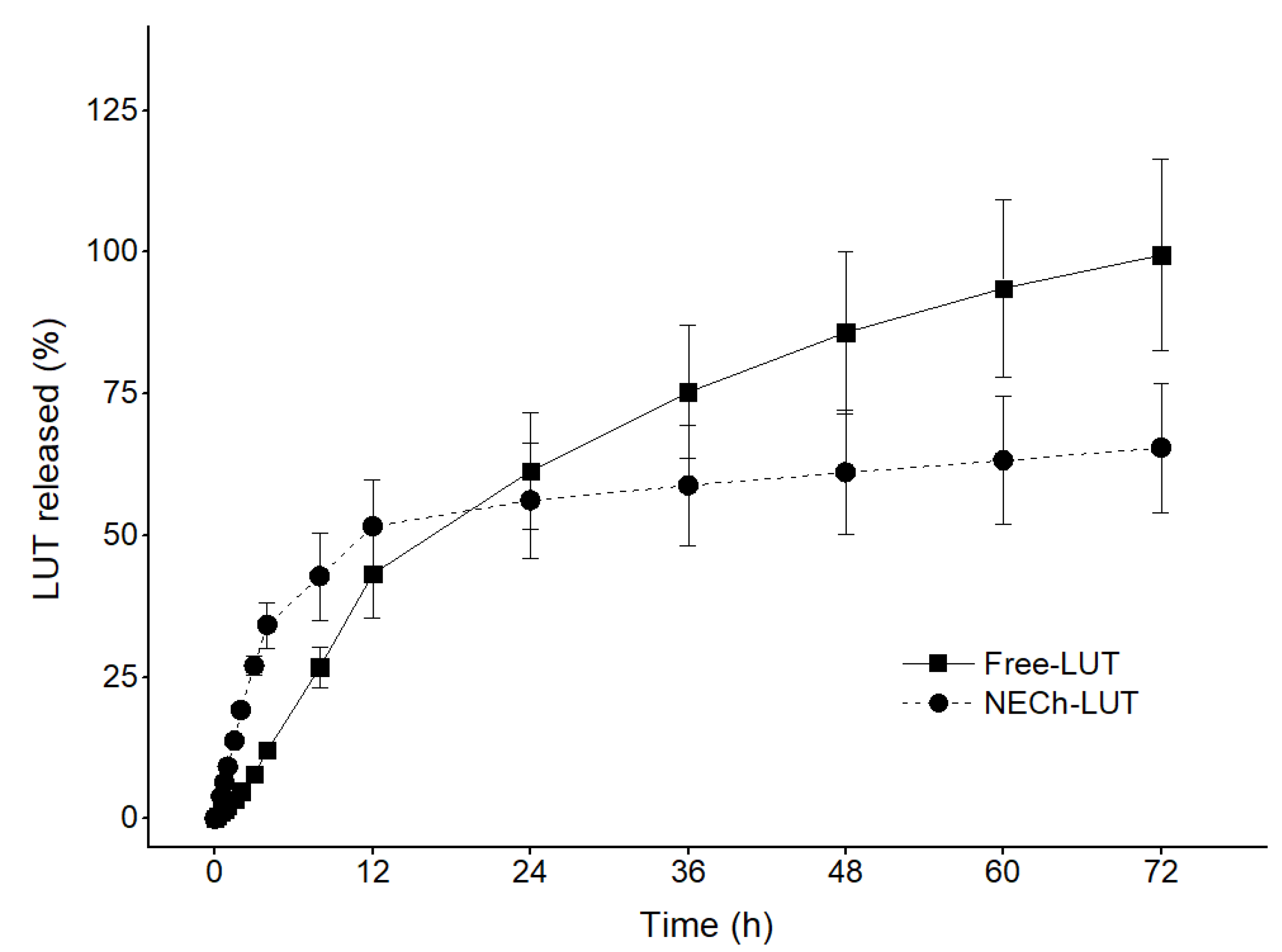 Pharmaceutics 15 01592 g006