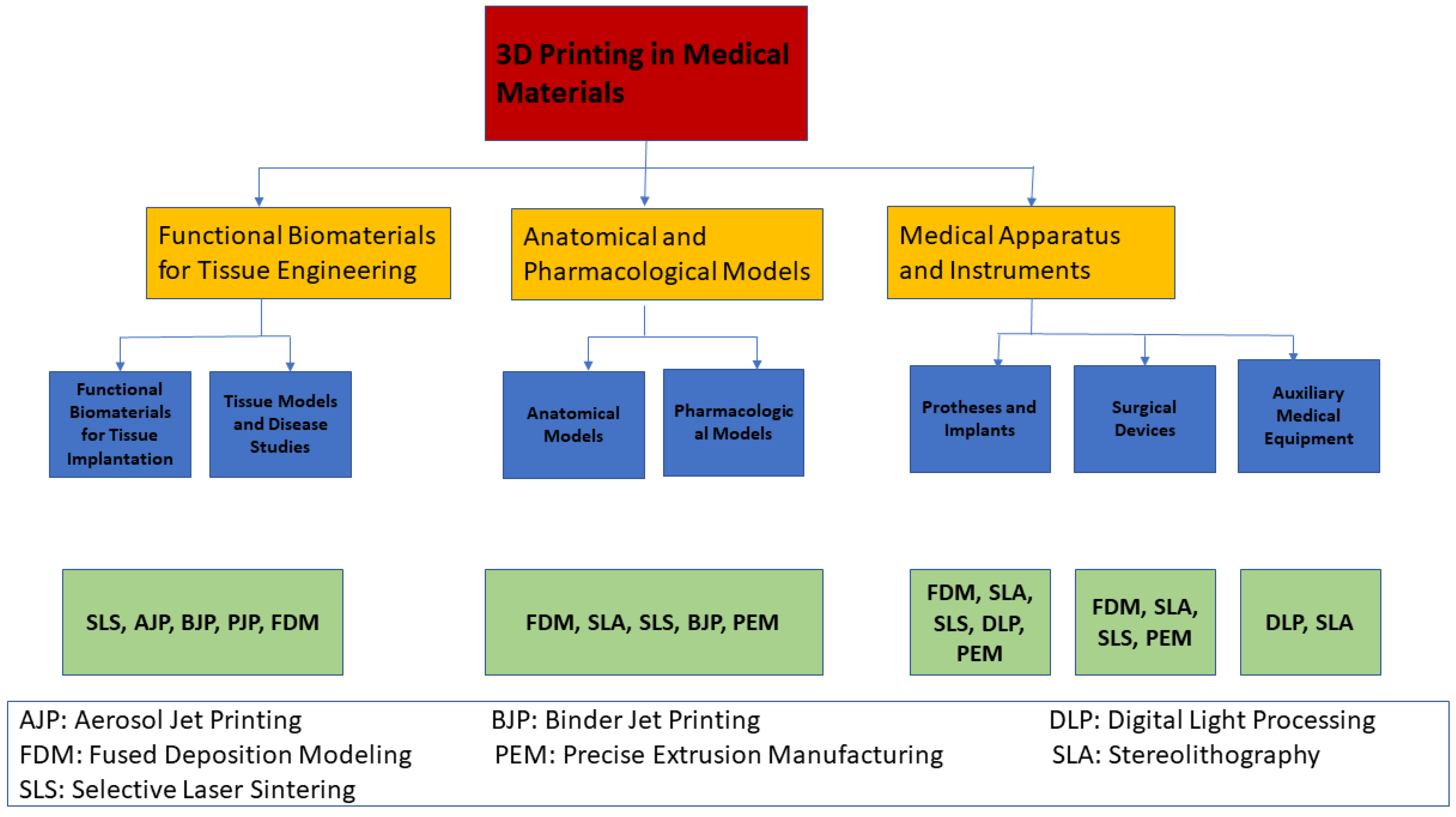 Pharmaceutics 15 01597 g009 Pharmaceutics 15 01597 g009