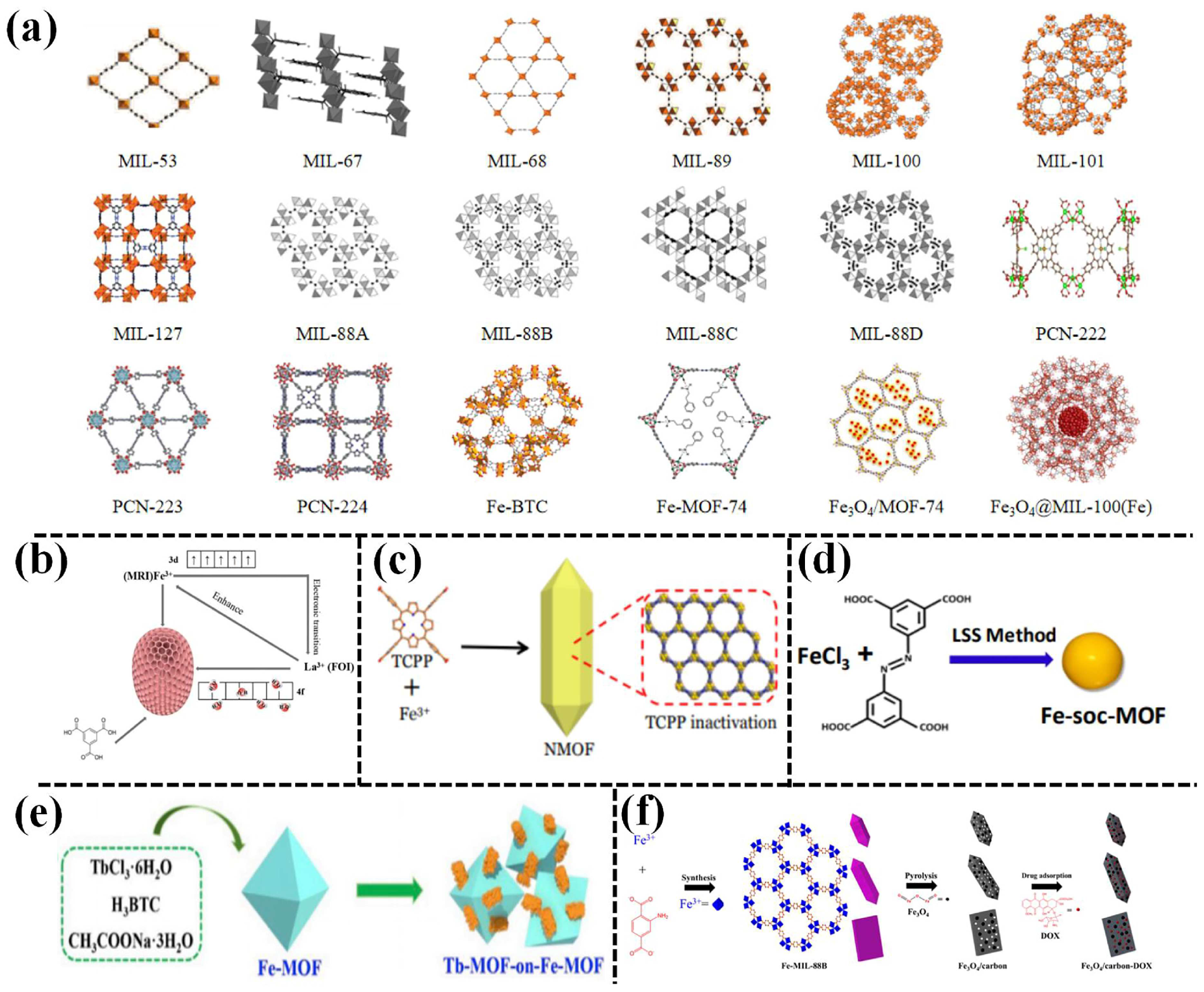 Pharmaceutics 15 01599 g002 Pharmaceutics 15 01599 g002