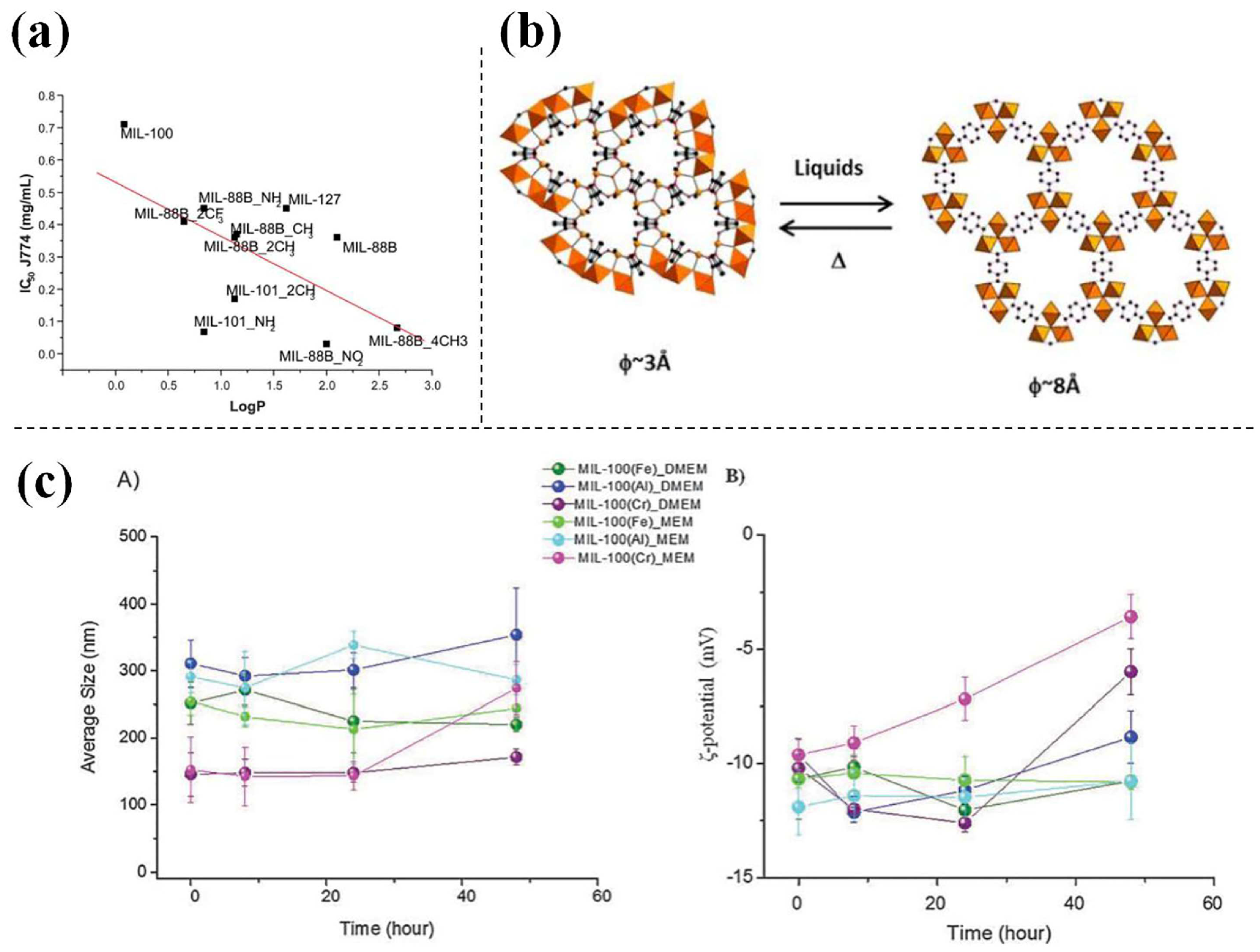 Pharmaceutics 15 01599 g003 Pharmaceutics 15 01599 g003
