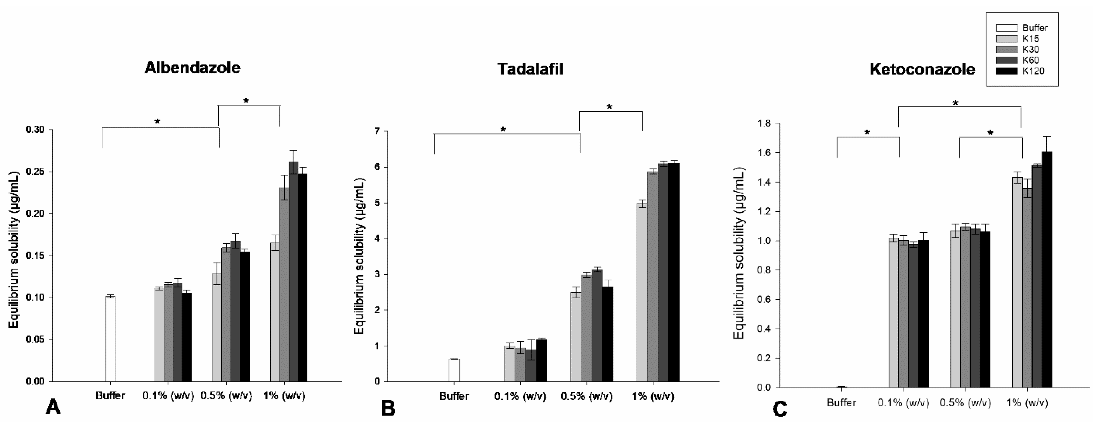 Pharmaceutics 15 01601 g002