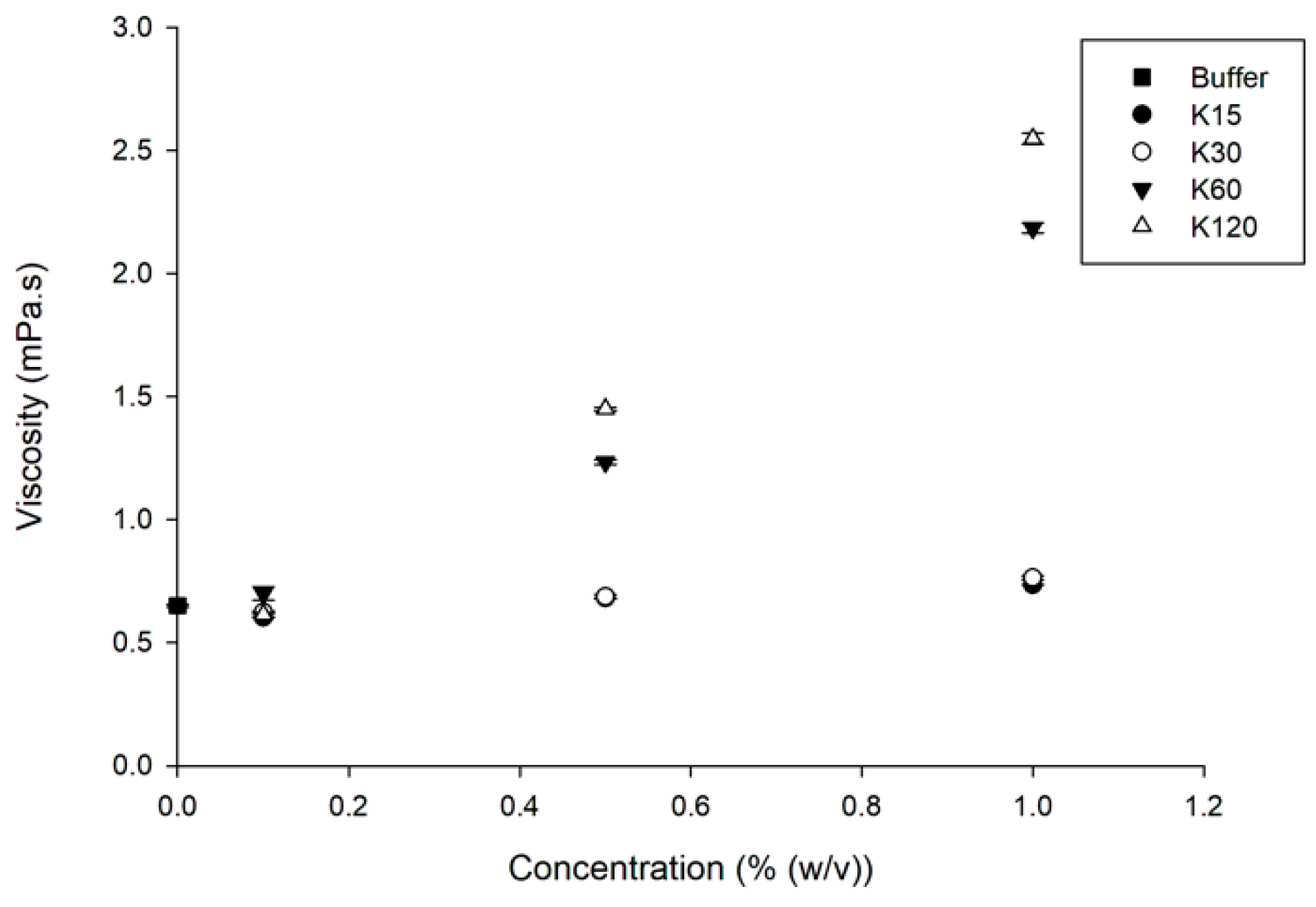 Pharmaceutics 15 01601 g003