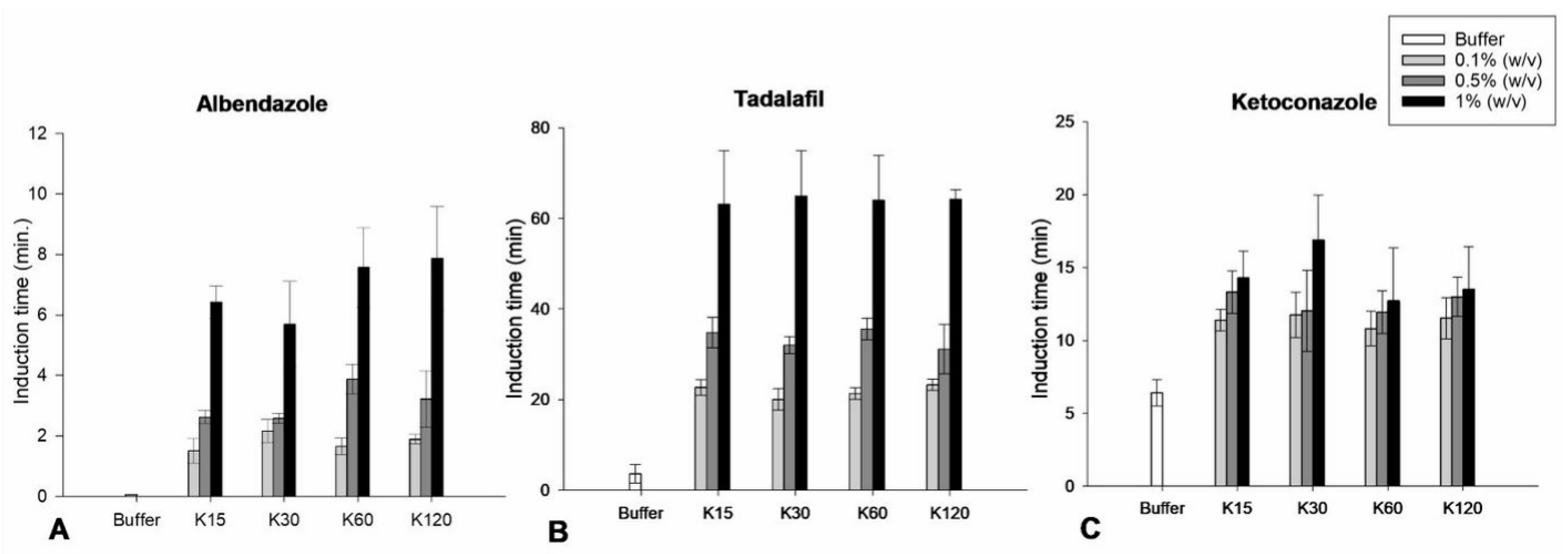 Pharmaceutics 15 01601 g004