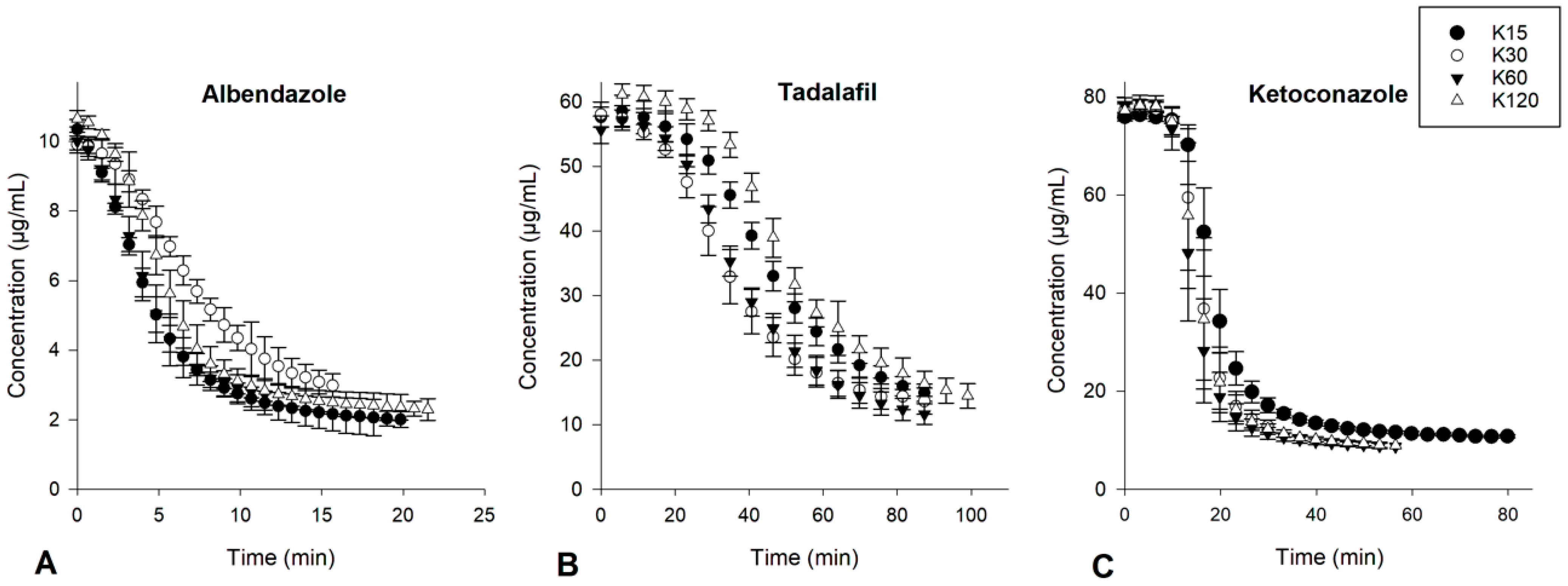 Pharmaceutics 15 01601 g005
