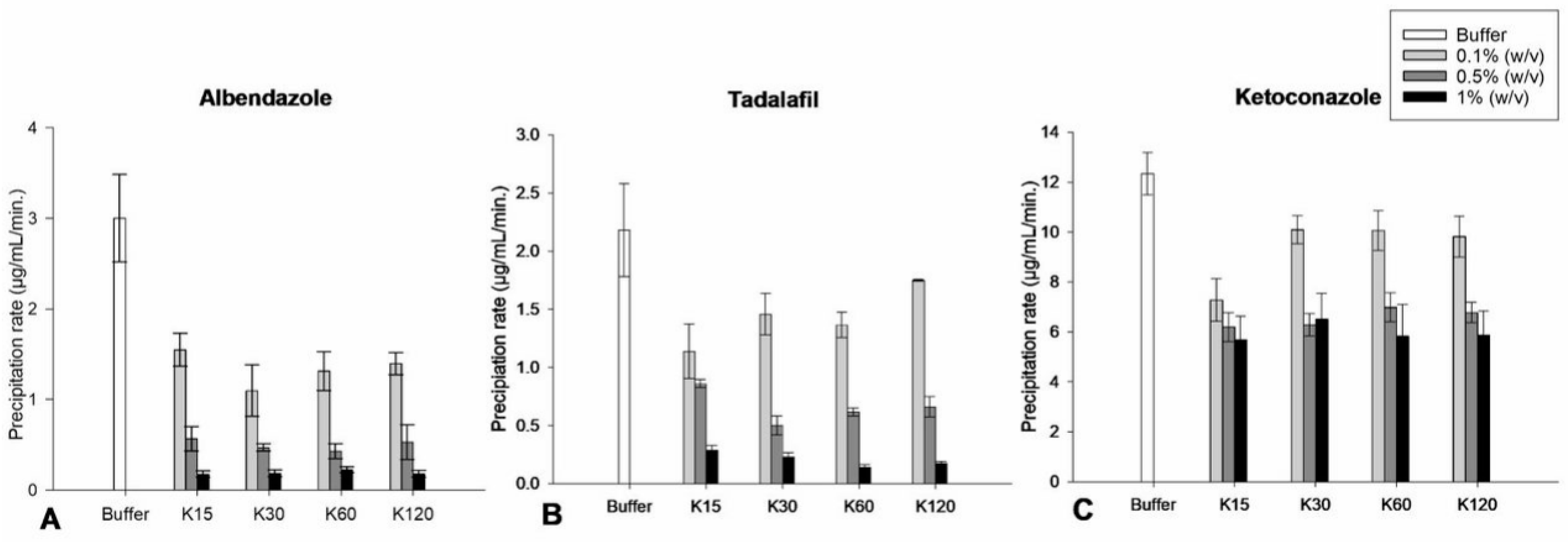 Pharmaceutics 15 01601 g006