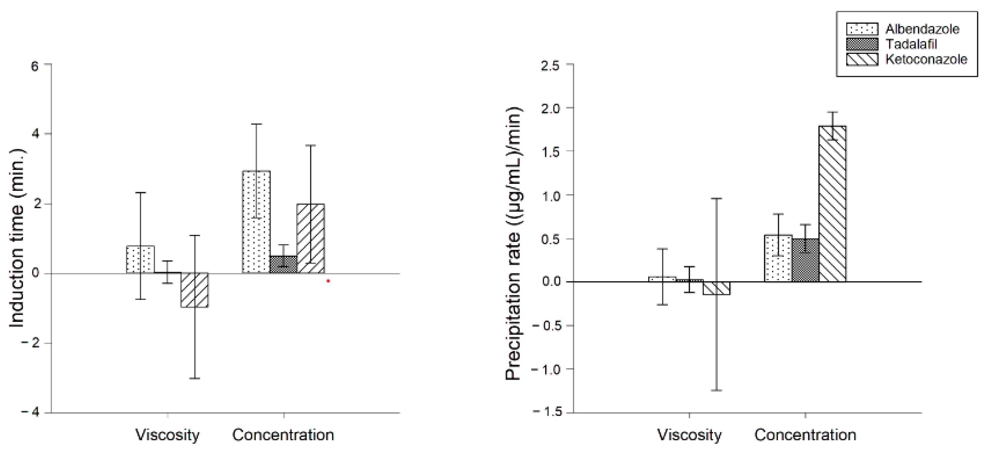 Pharmaceutics 15 01601 g007