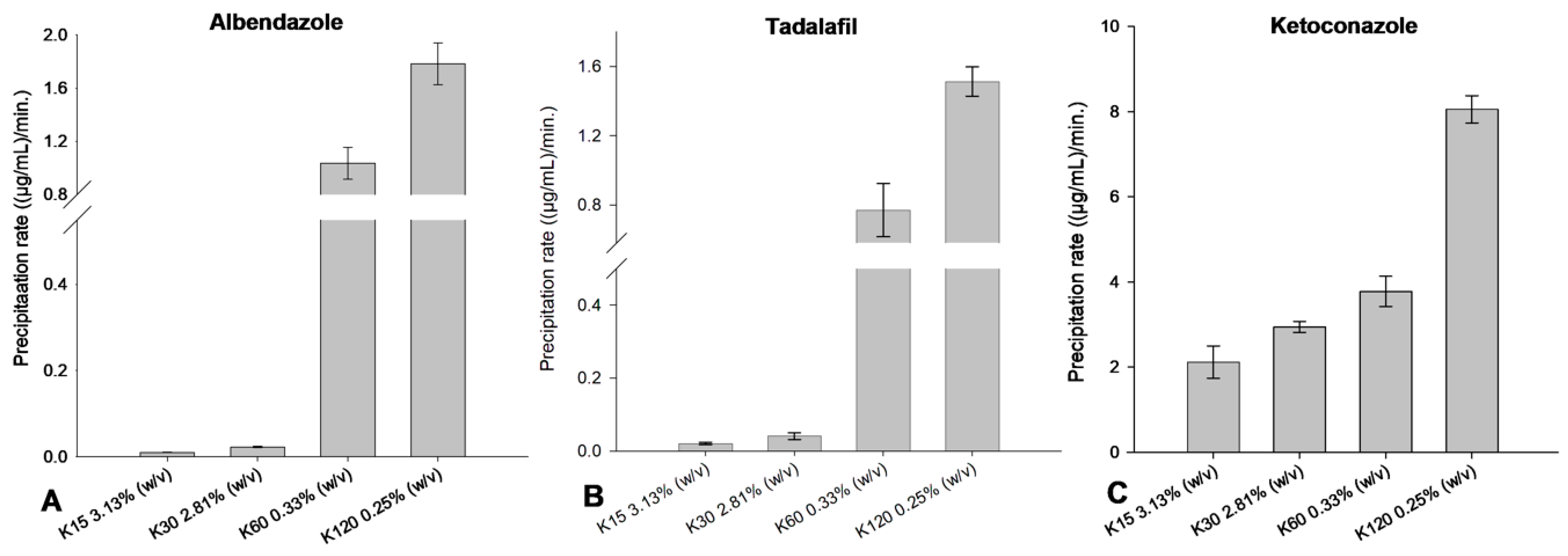 Pharmaceutics 15 01601 g008