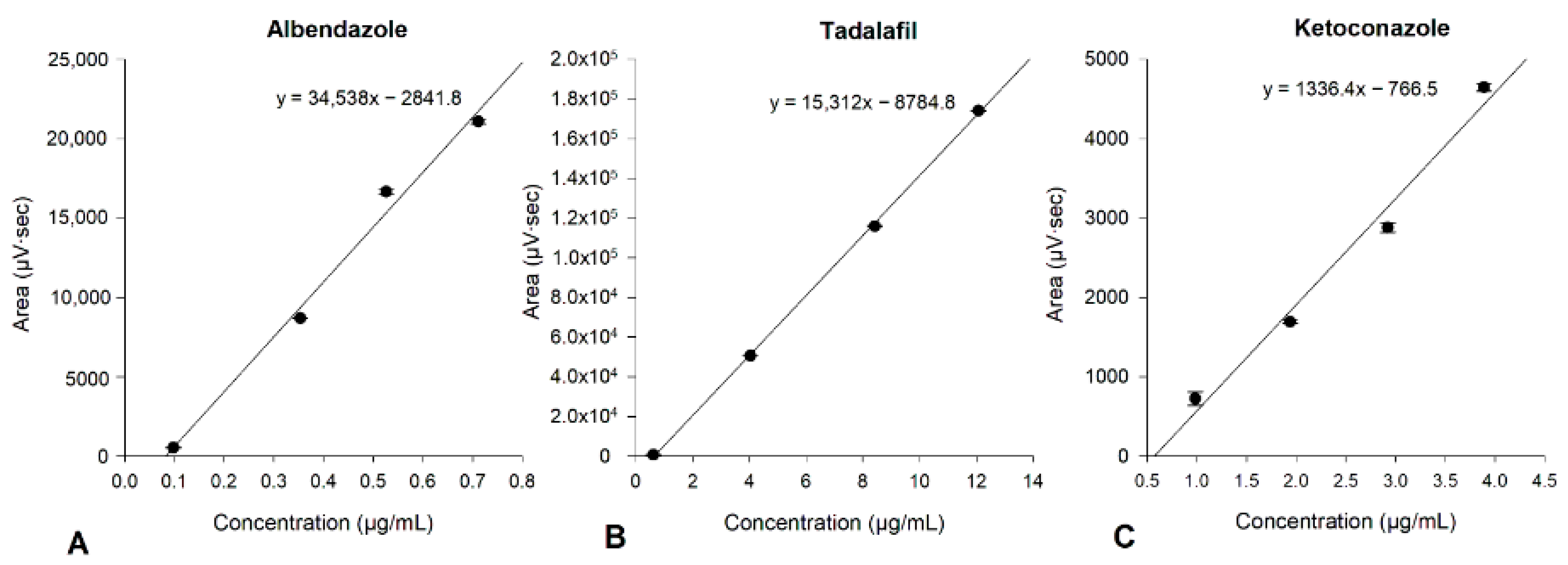 Pharmaceutics 15 01601 g0a1