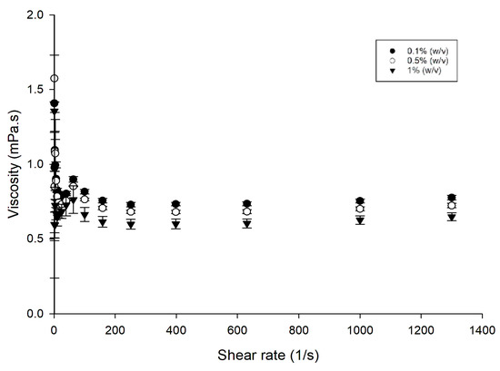 Pharmaceutics 15 01601 g0a2