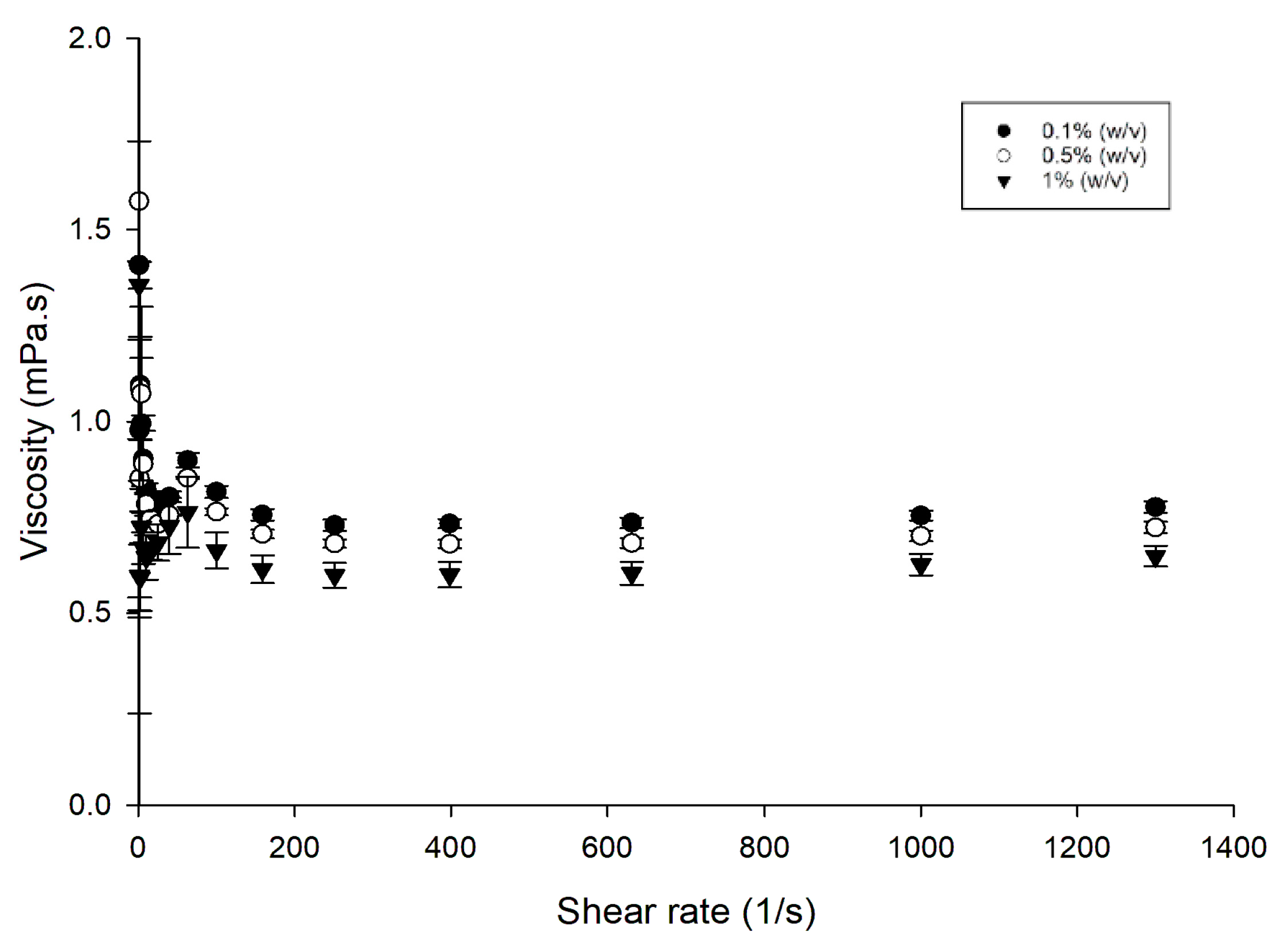 Pharmaceutics 15 01601 g0a2