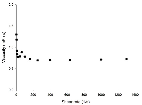 Pharmaceutics 15 01601 g0a3