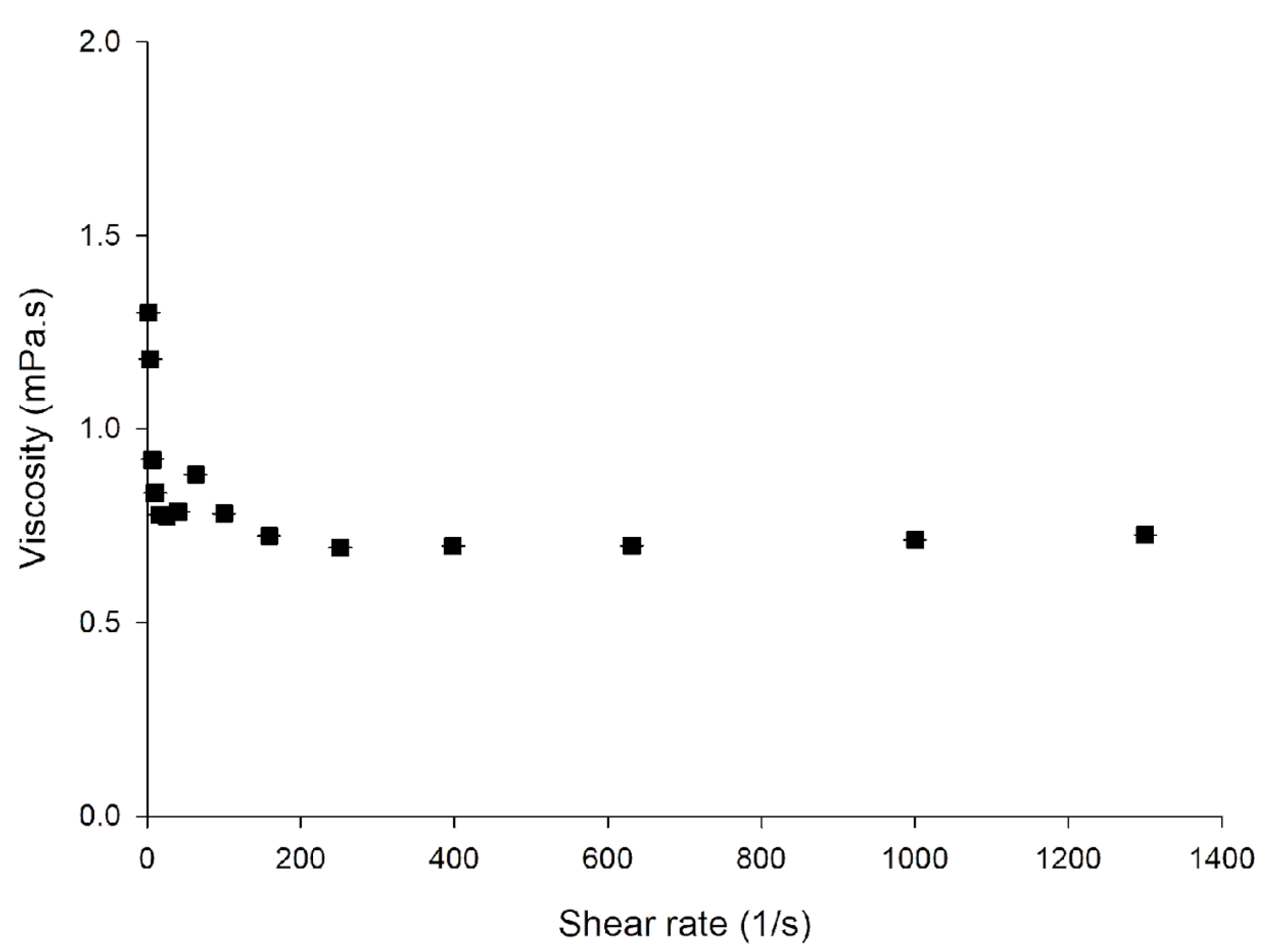 Pharmaceutics 15 01601 g0a3