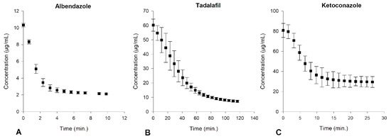 Pharmaceutics 15 01601 g0a4