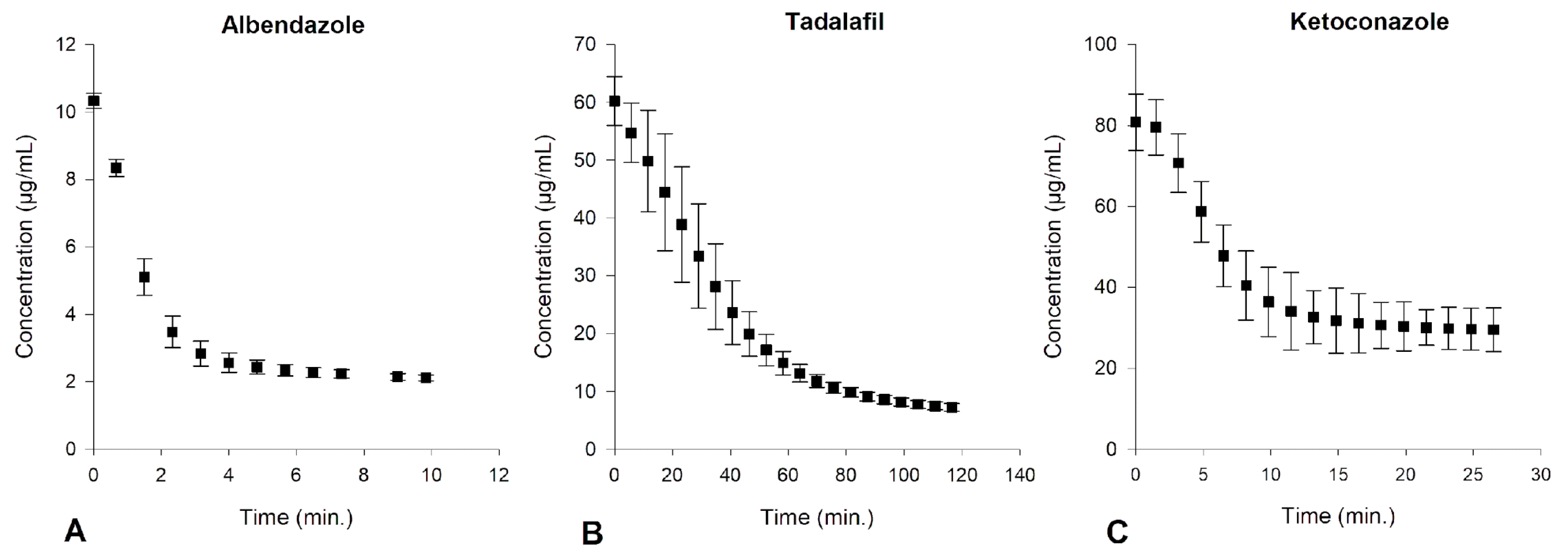Pharmaceutics 15 01601 g0a4