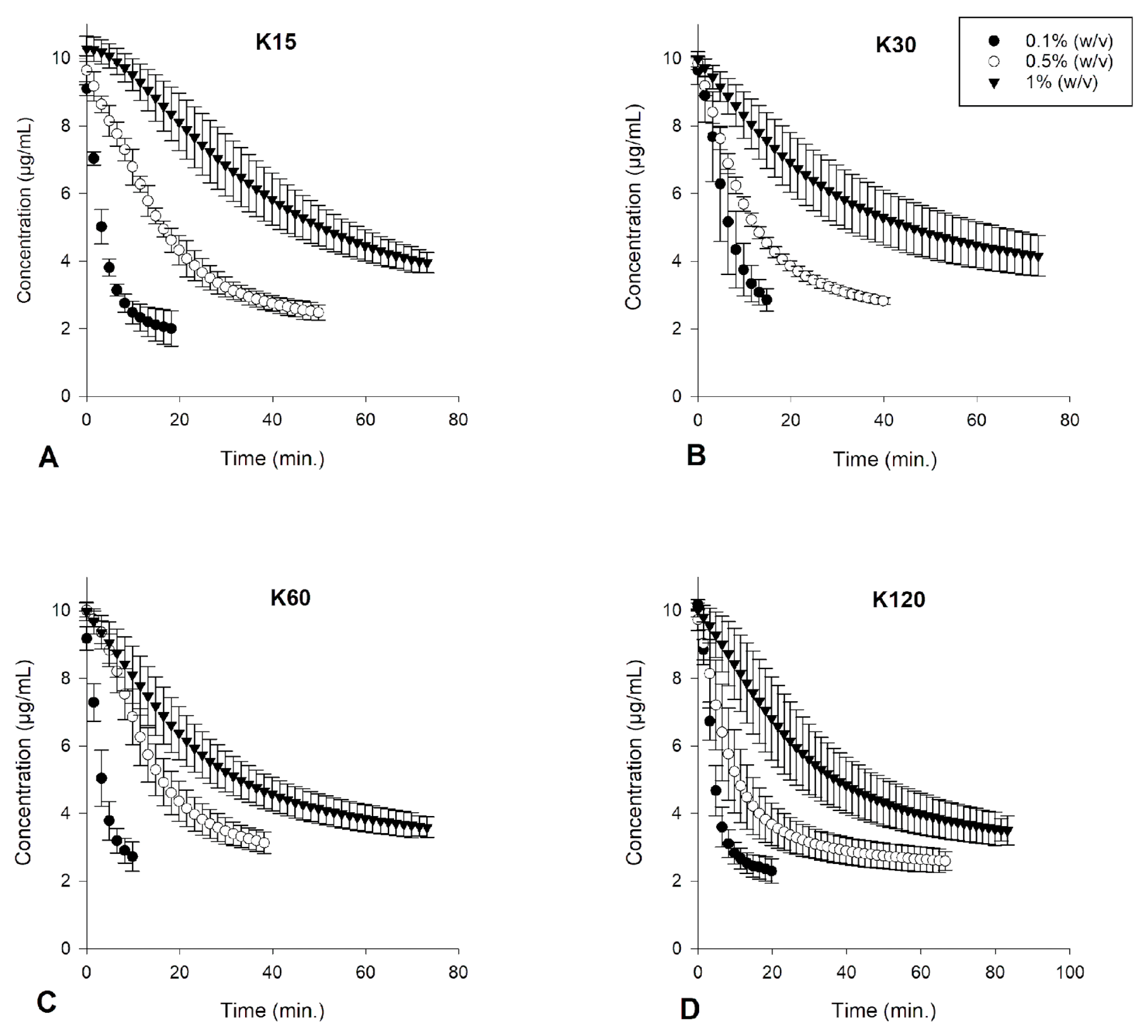 Pharmaceutics 15 01601 g0a5