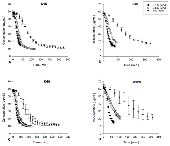Pharmaceutics 15 01601 g0a6