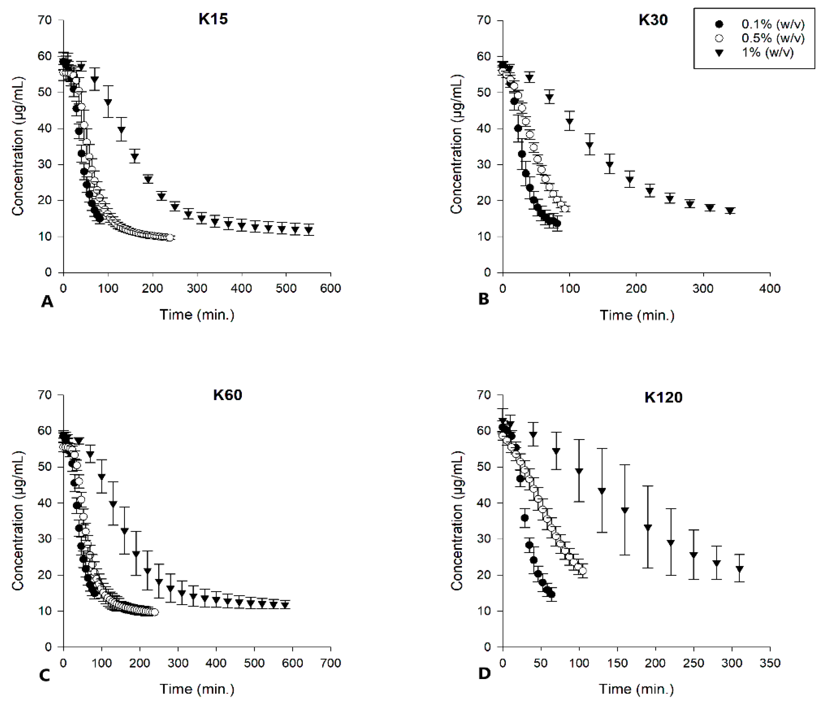 Pharmaceutics 15 01601 g0a6