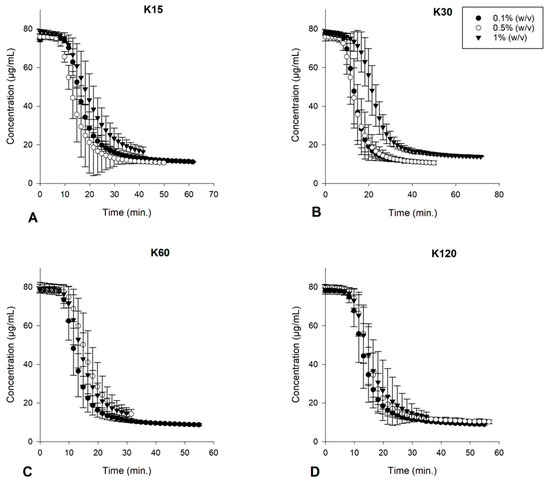 Pharmaceutics 15 01601 g0a7