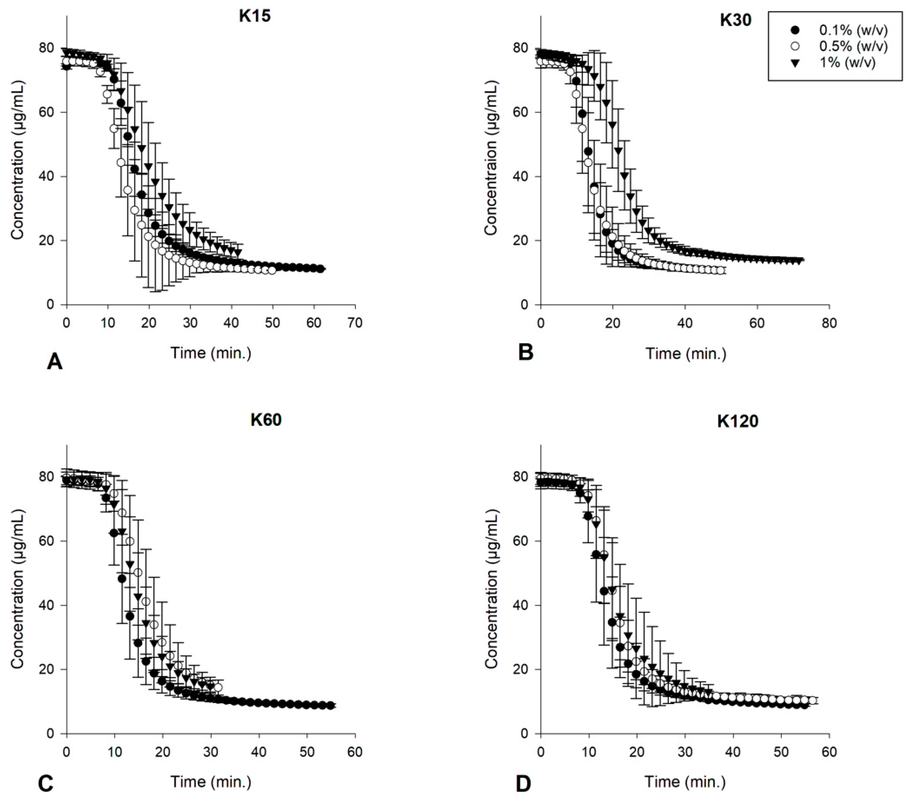 Pharmaceutics 15 01601 g0a7