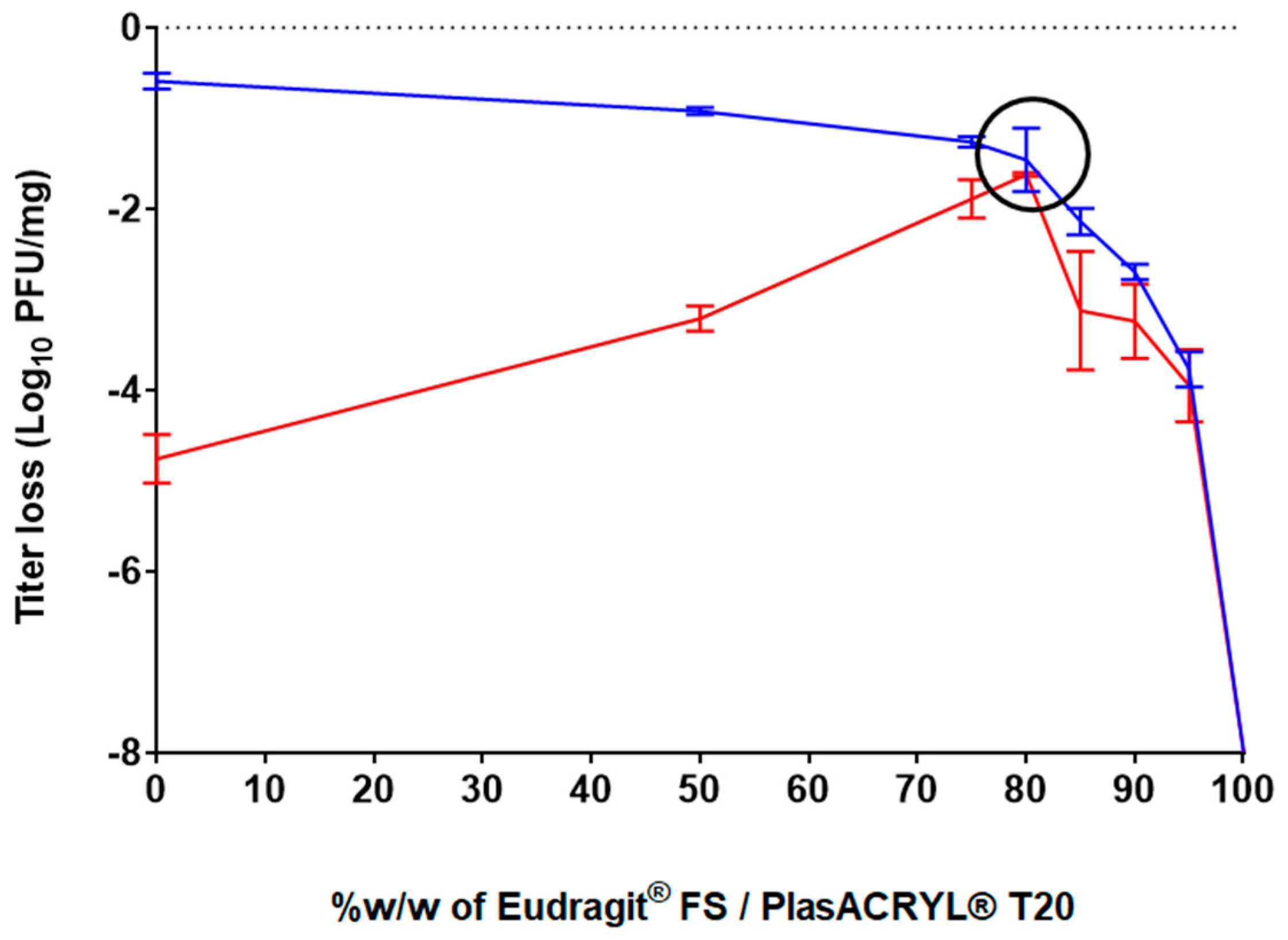 Pharmaceutics 15 01602 g002 Pharmaceutics 15 01602 g002