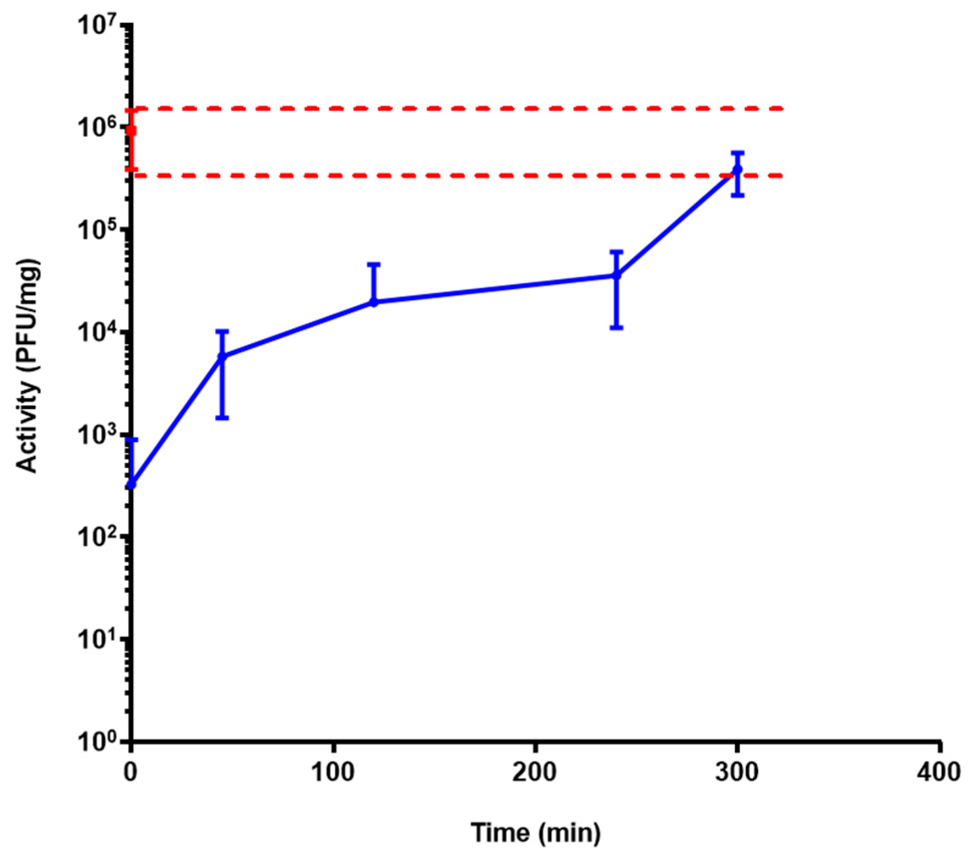 Pharmaceutics 15 01602 g005 Pharmaceutics 15 01602 g005