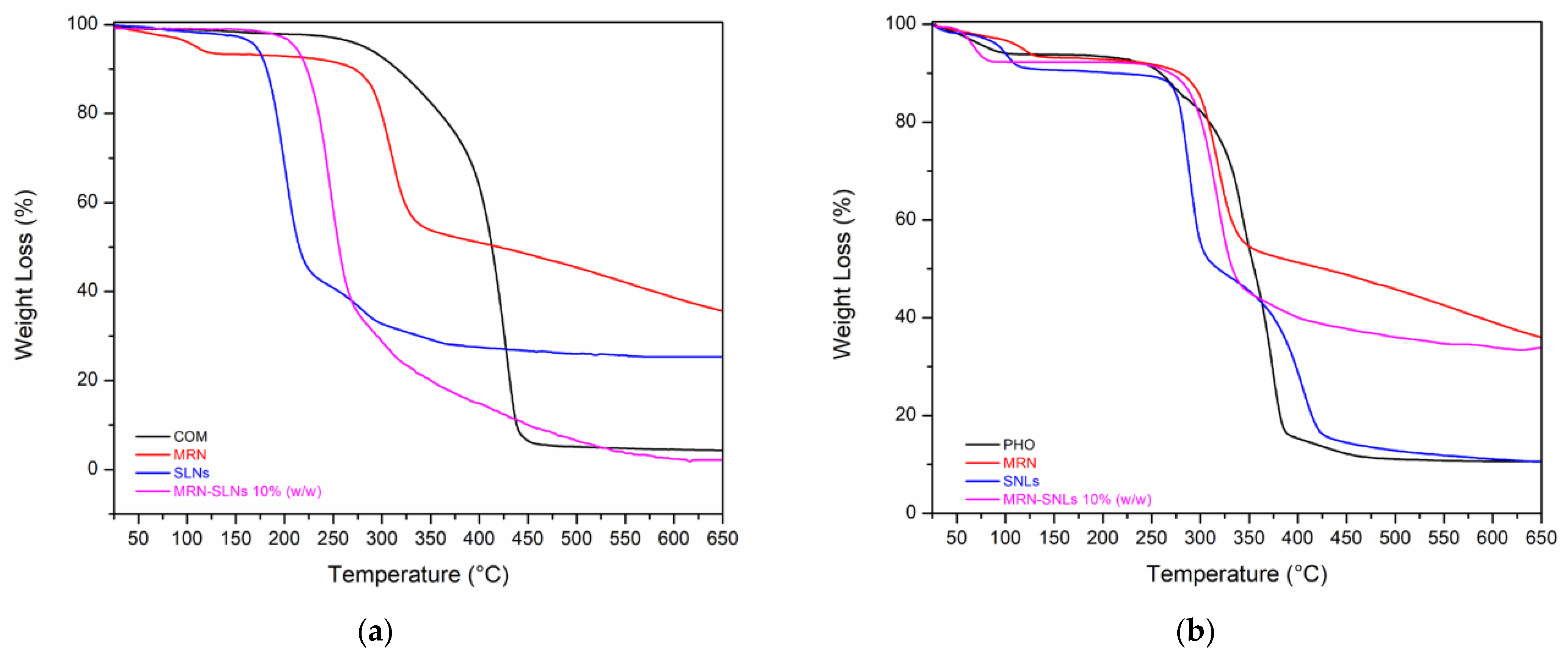 Pharmaceutics 15 01605 g003