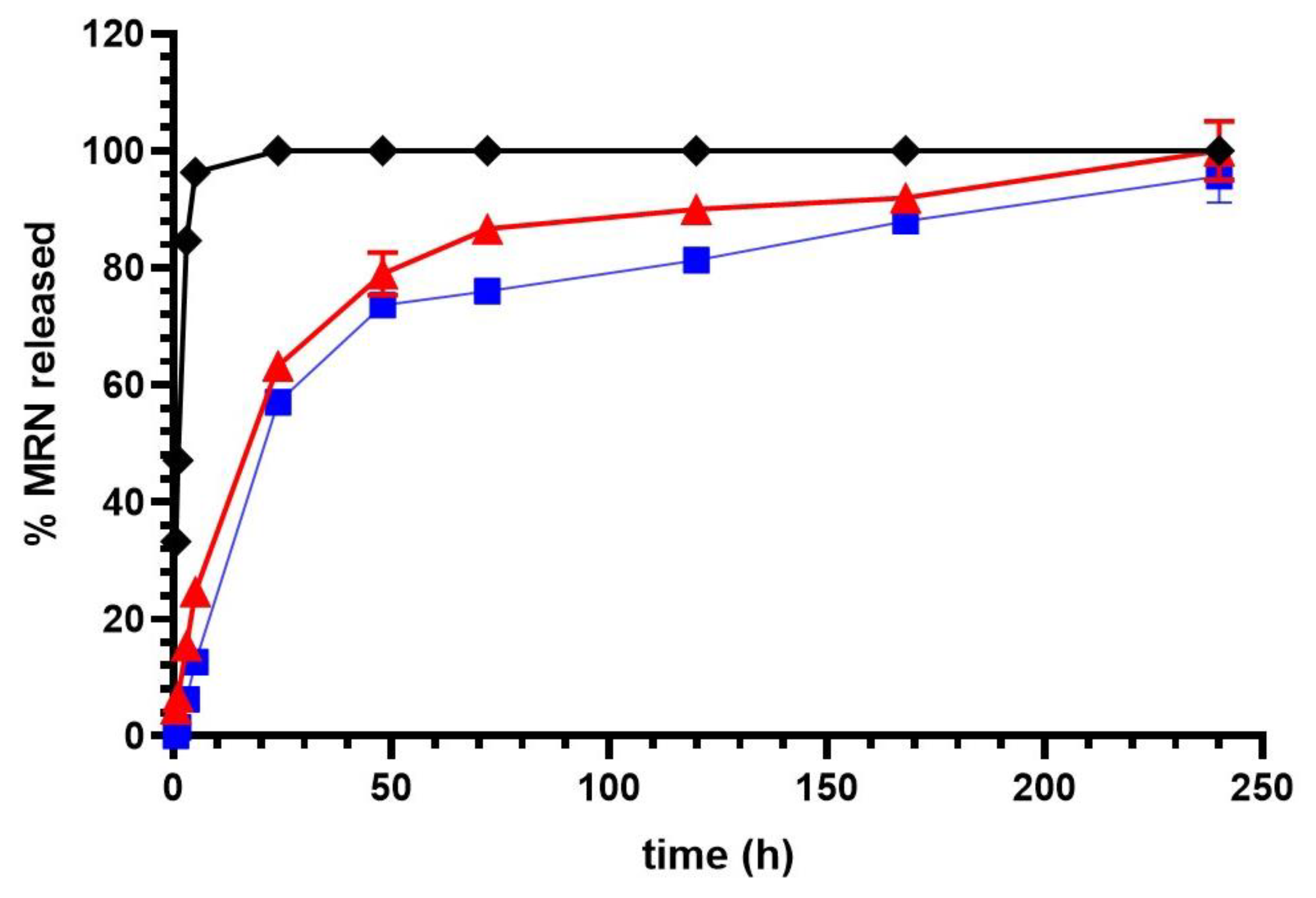 Pharmaceutics 15 01605 g007