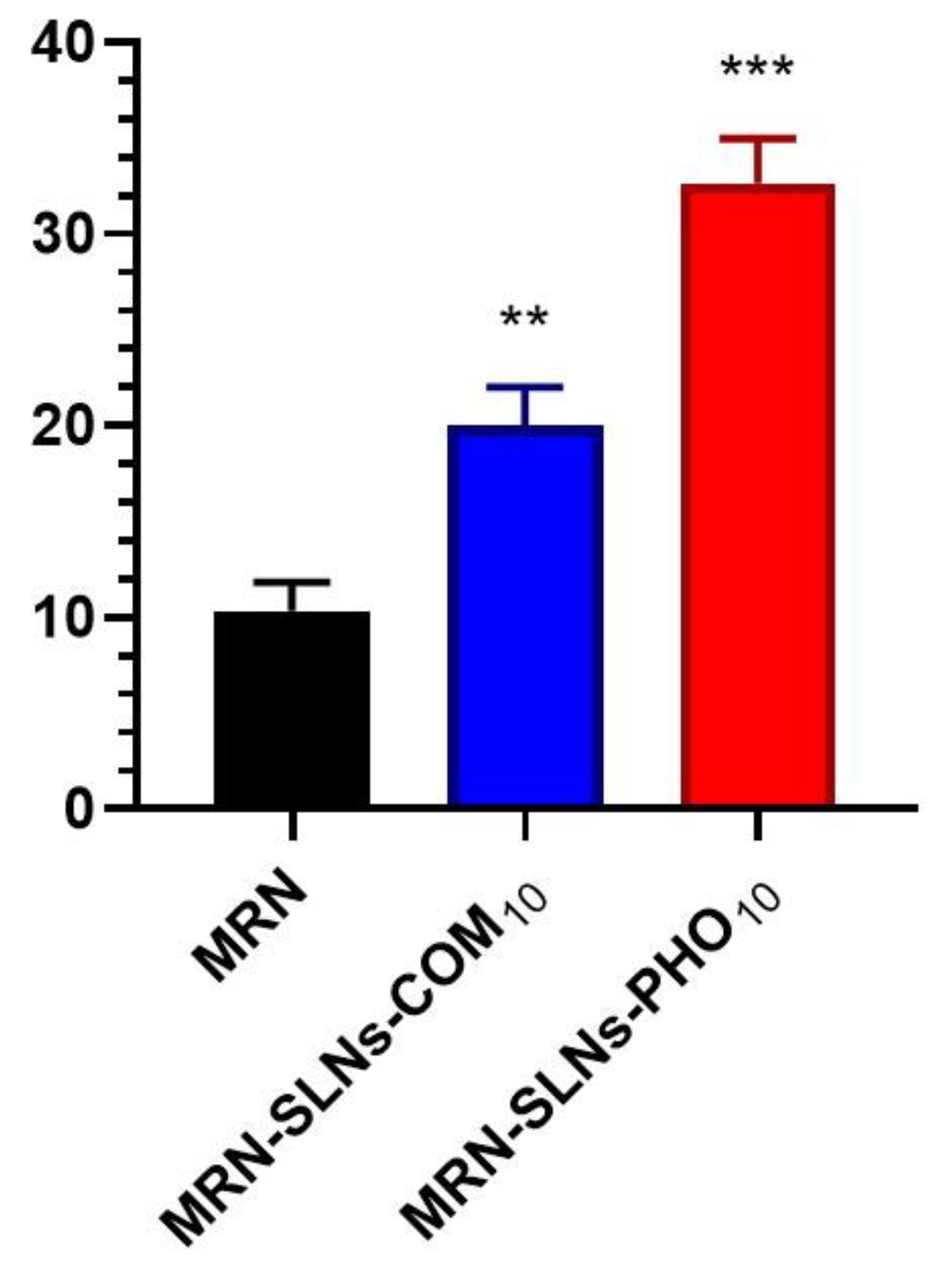Pharmaceutics 15 01605 g009