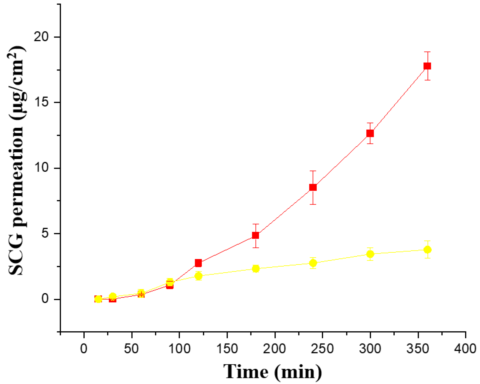 Pharmaceutics 15 01609 g004
