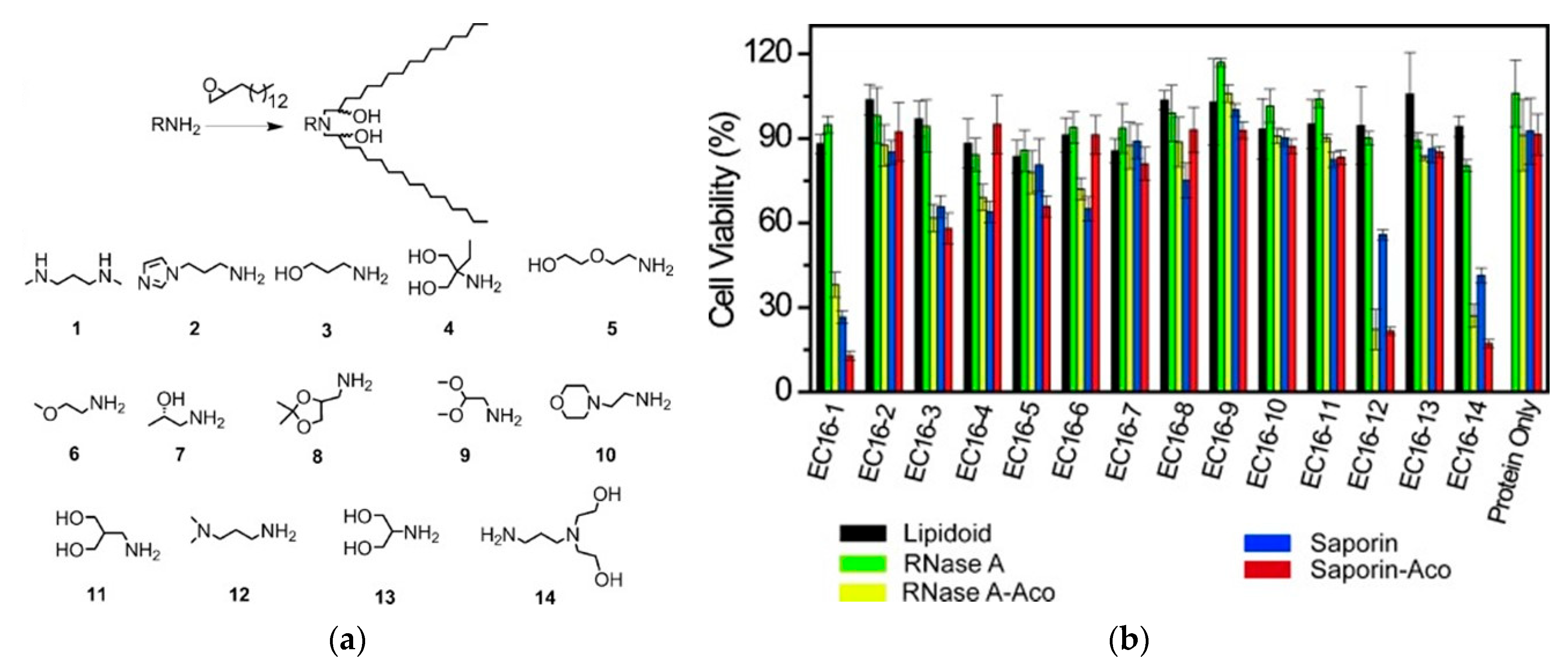 Pharmaceutics 15 01610 g002 Pharmaceutics 15 01610 g002