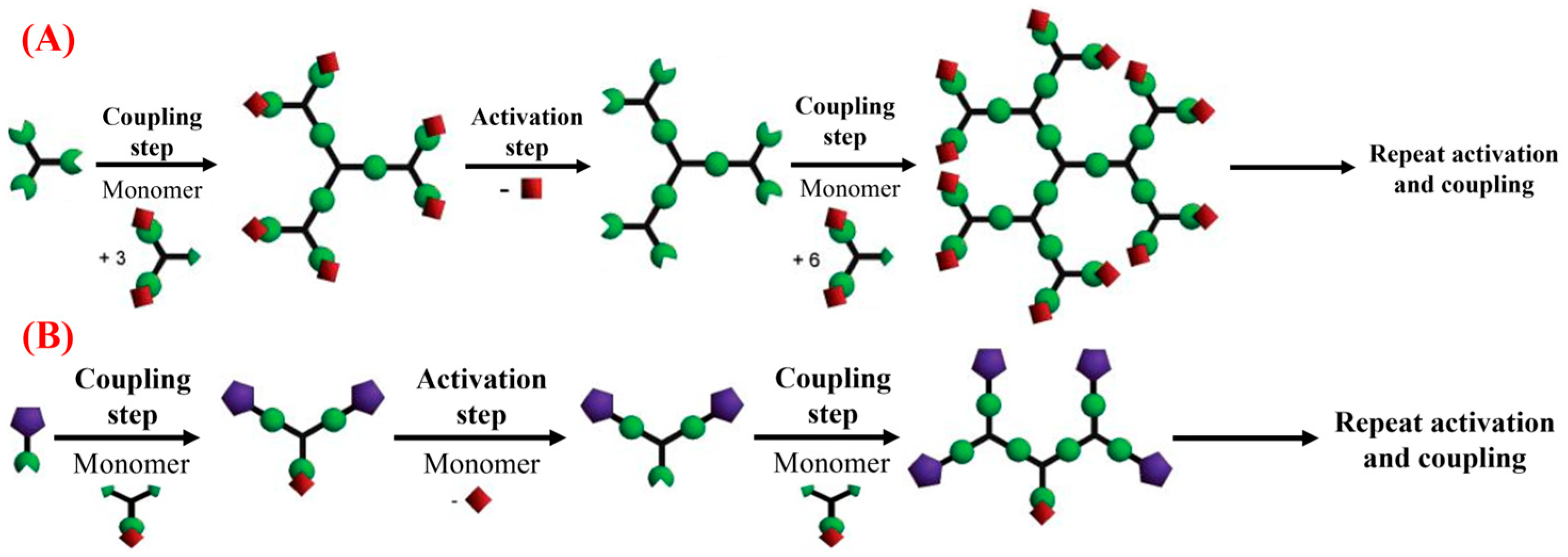 Pharmaceutics 15 01614 g003