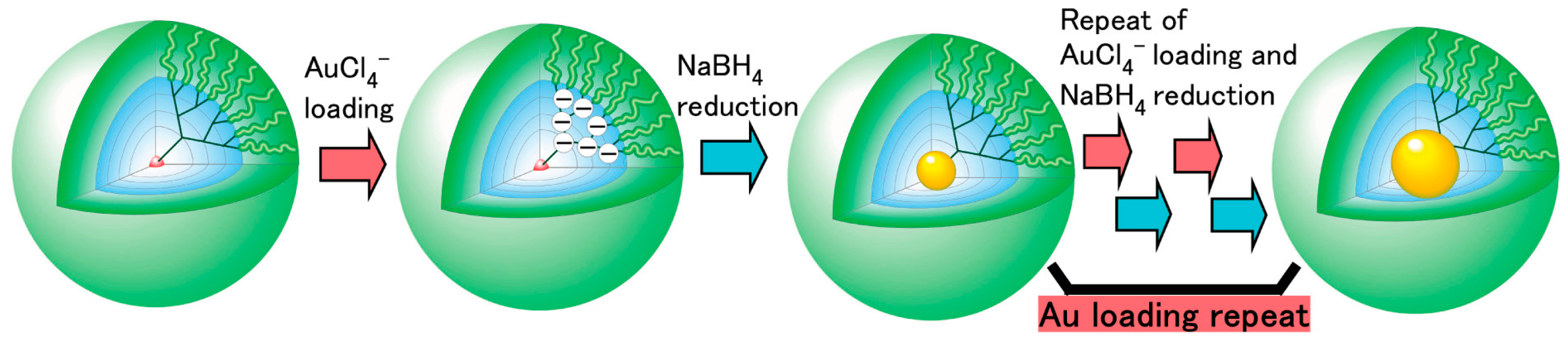 Pharmaceutics 15 01614 g005