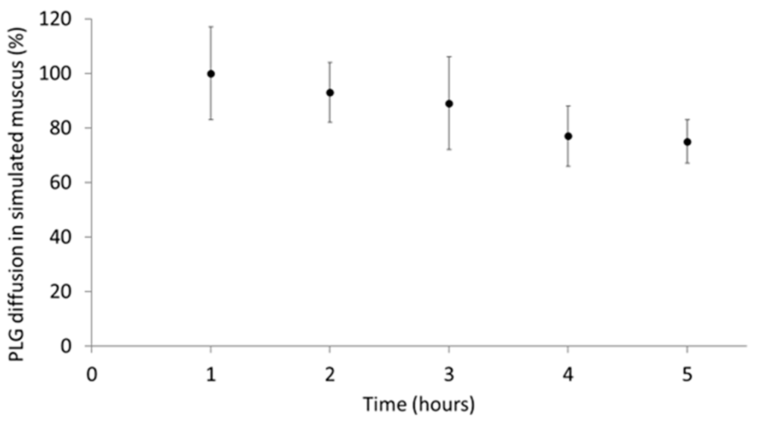 Pharmaceutics 15 01618 g002 Pharmaceutics 15 01618 g002