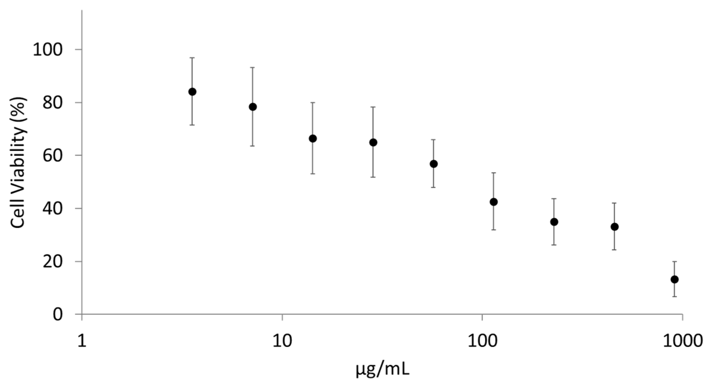 Pharmaceutics 15 01618 g003 Pharmaceutics 15 01618 g003