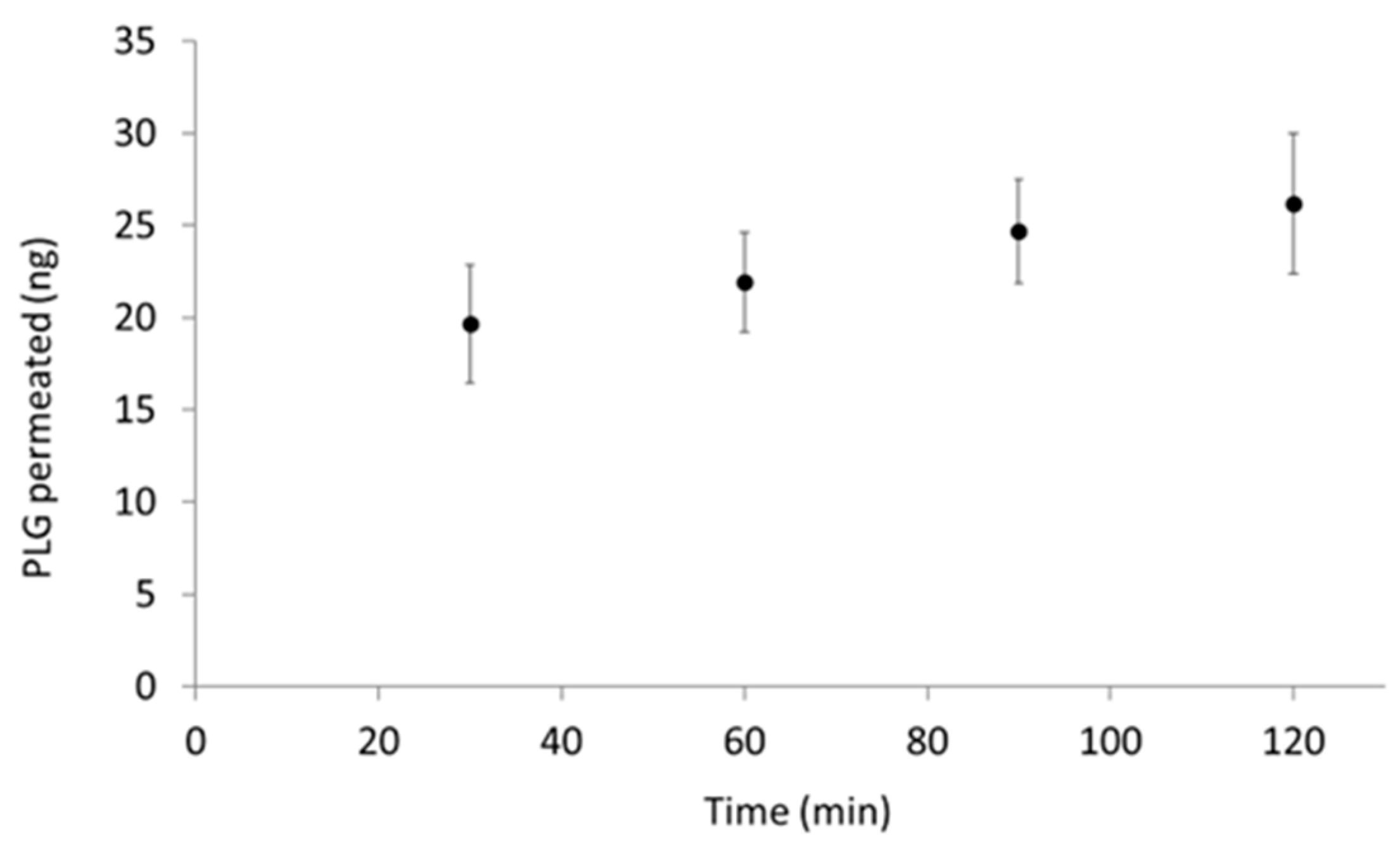Pharmaceutics 15 01618 g004 Pharmaceutics 15 01618 g004