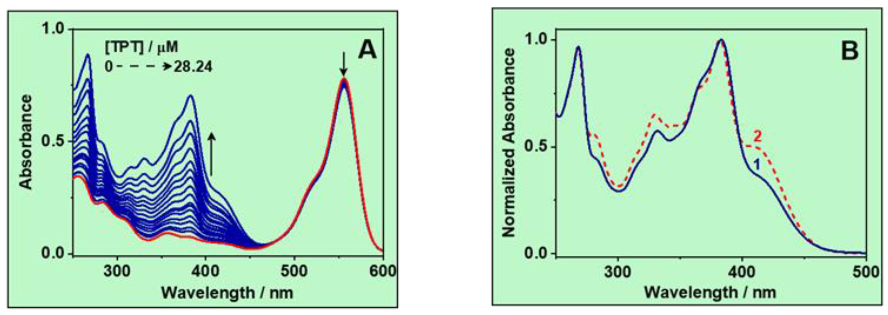 Pharmaceutics 15 01620 g002a