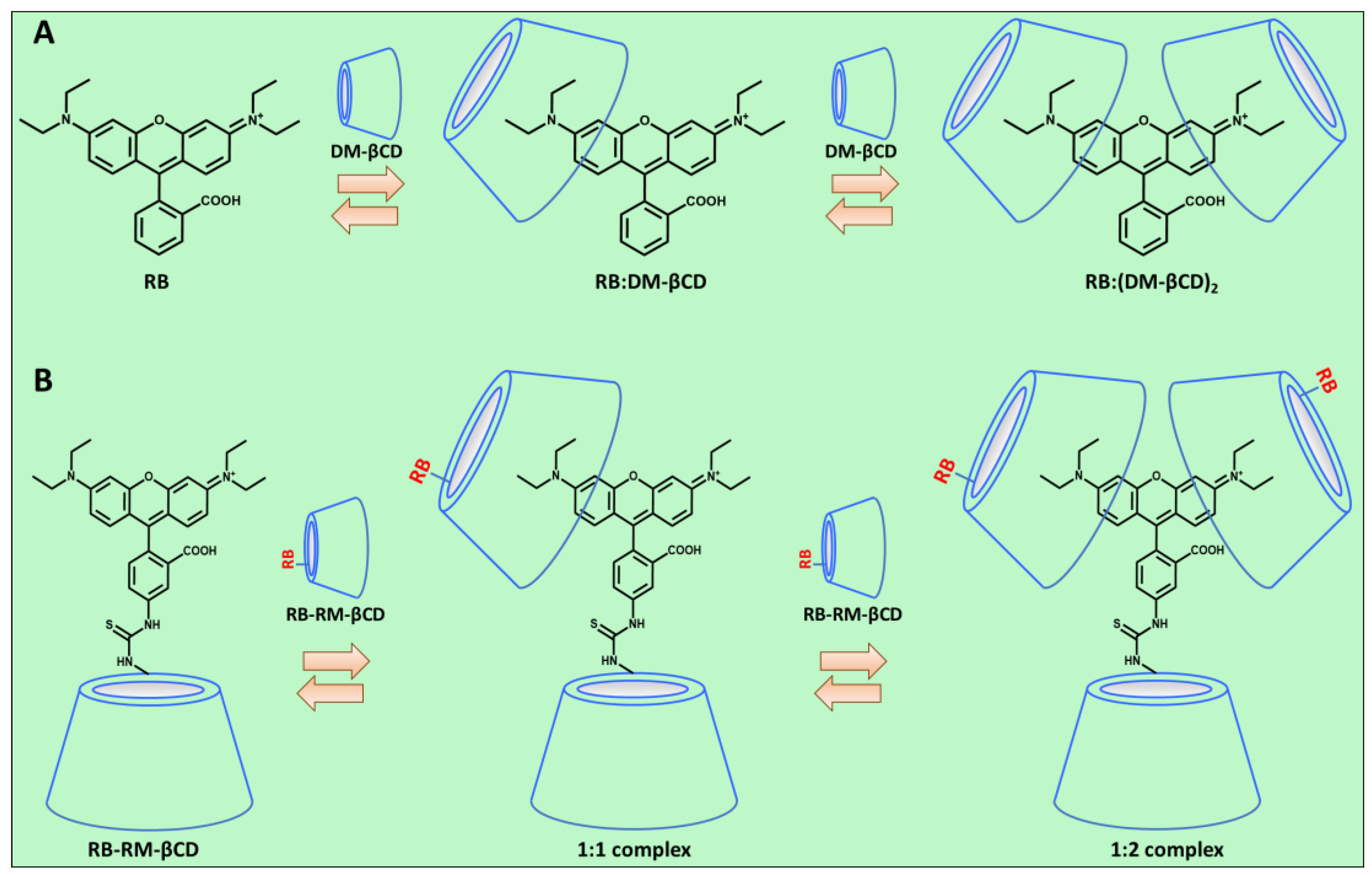 Pharmaceutics 15 01620 sch002