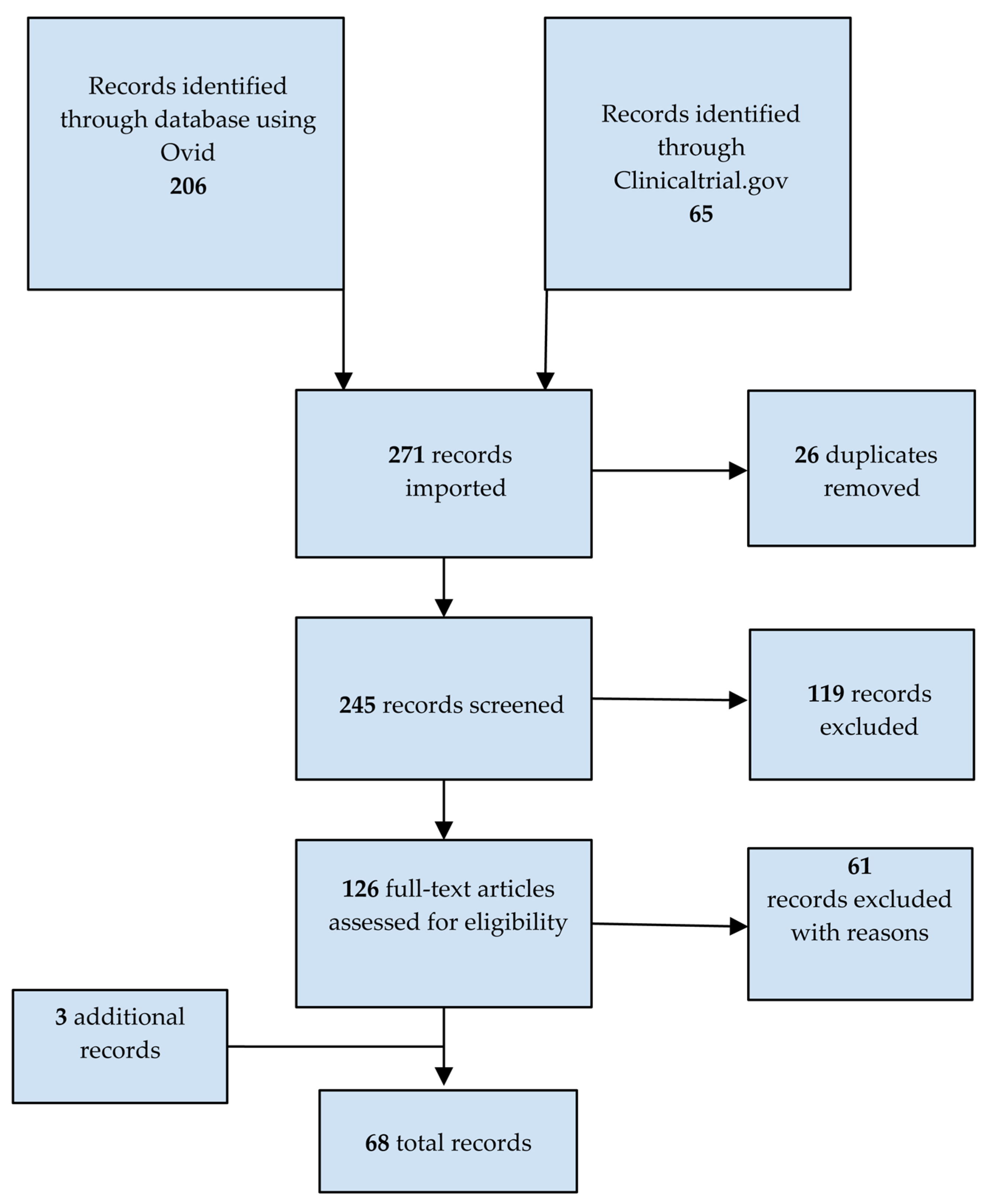 Pharmaceutics 15 01626 g001